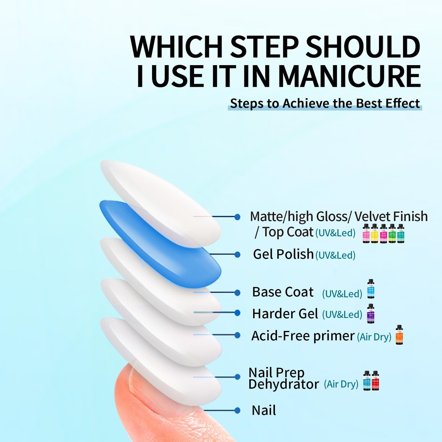 AIJIMEI 120ml Nail Dehydrator Dehydrator Prep for Nail Gel Polish Professional Nail Preparation for Smooth Gel and Acrylic Application Dehydrator for Acrylic 4 Fl Oz