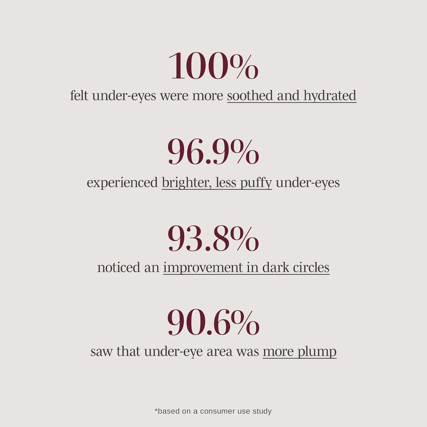 Wander Beauty Baggage Claim - Rose Gold Foil Under Eye Patches For Dark Circles and Puffiness - Under Eye Mask Depuffs & Firms - Brightening Eye Mask for Under Eye Bags (6 Pairs)