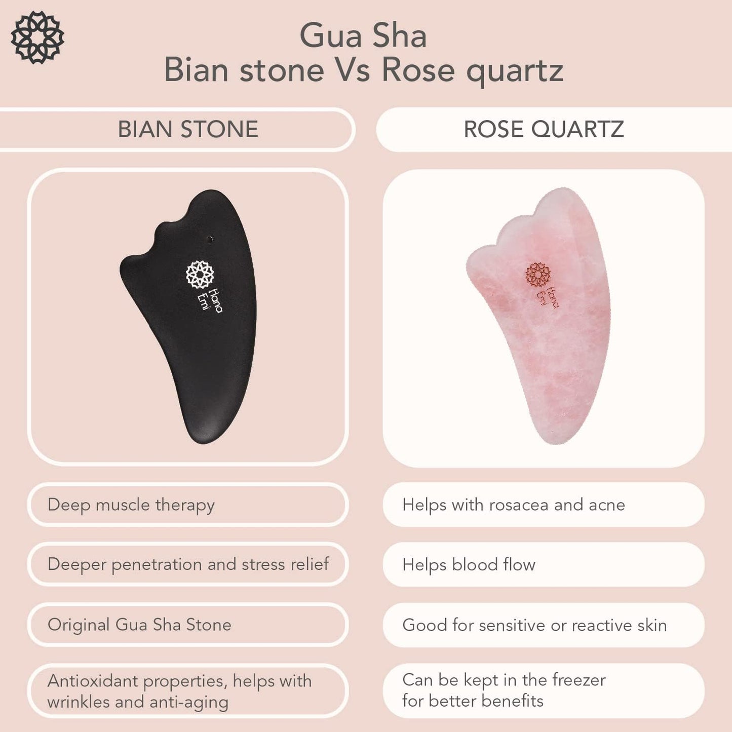 LUONKOS Gua Sha Facial Tools - Pink Rose Quartz Wing-Wave - Lymphatic Drainage Massager & Face Massager - Gua Sha Body Tool - Includes Protective Case & E-Book