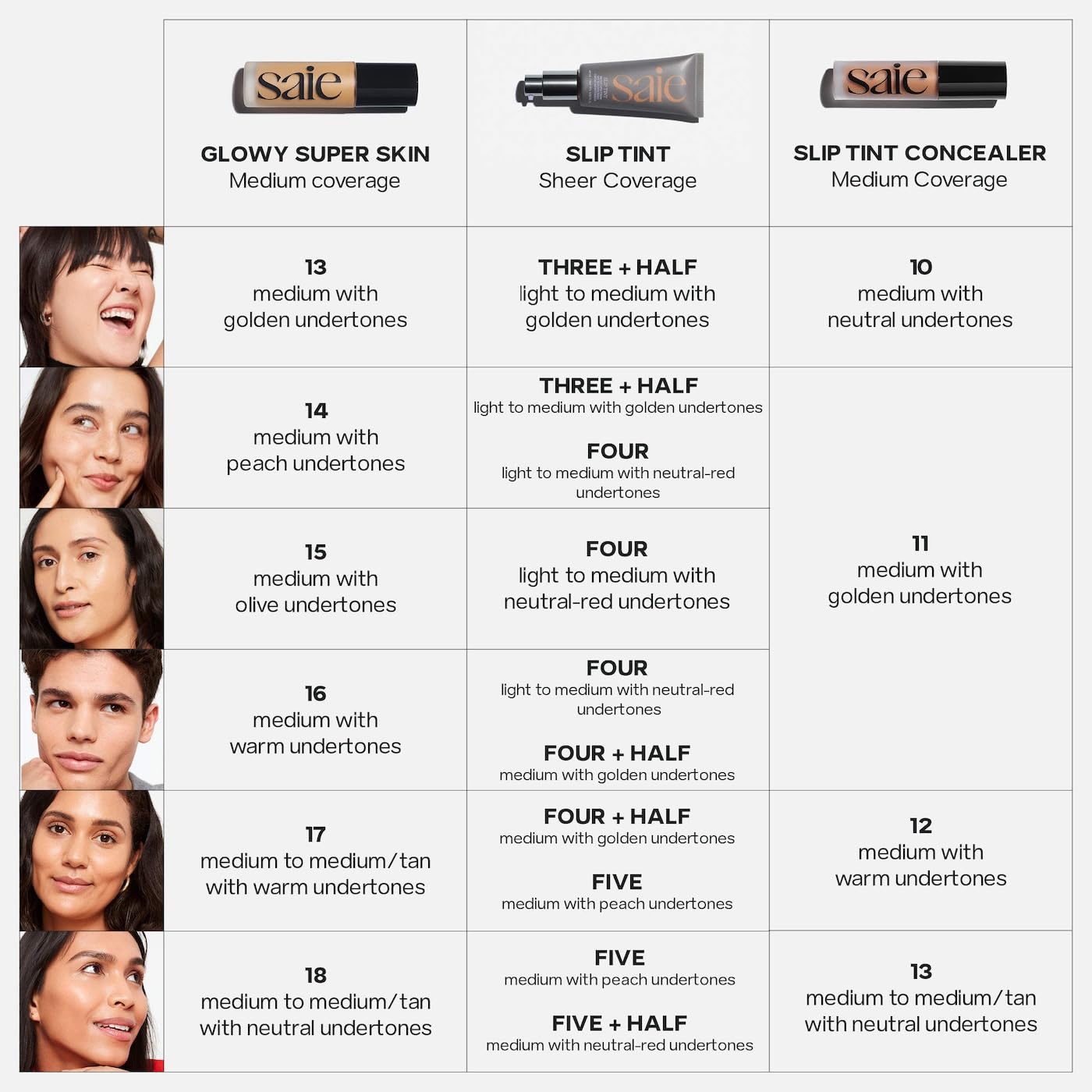 Saie Slip Tint Tinted Moisturizer with SPF 35 - Light Coverage, Glowy Skin Tint & Mineral Sunscreen for Face with Hydrating Hyaluronic Acid - Summer Makeup Essential - Shade Five (1.35 oz)