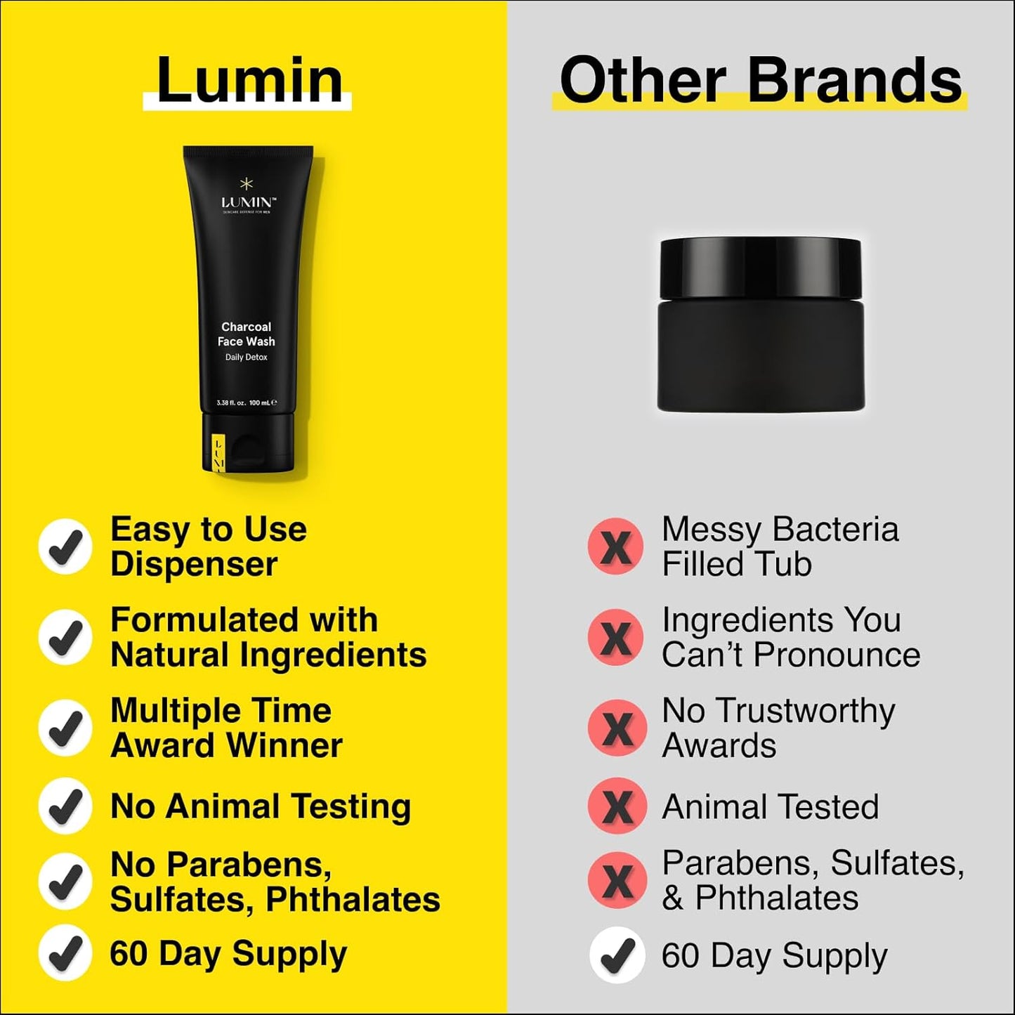 Lumin Charcoal Face Wash for Men Skincare - Daily Detox, Hydrating Face Cleanser, Removes Impurities, Exfoliates, Unclogs Pores, Controls Oil, Soothes Irritation, All Skin Types, 1 Pack