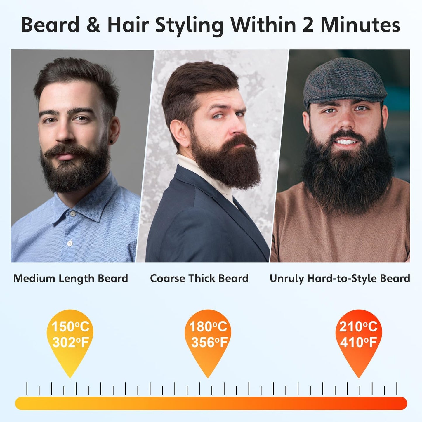 Portable Beard Straightener Brush Men Use,USB Rechargeable,6400mAh Battery,360° Anti-Scald Heated Comb,Fast Heating,Beard Straightener Brush for Short & Long Beards,Ideal for Home & Travel