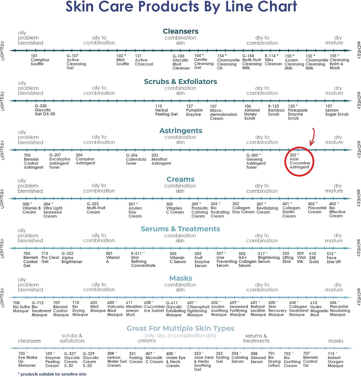 RAYA Aloe Cucumber Astringent 16 oz (202) | Gentle Pore Tightening and Smoothing Facial Toner for Dry and Sensitive Skin | Helps Refine, Cool, and Sooth | Smooths Complexion When Used Before Make-Up