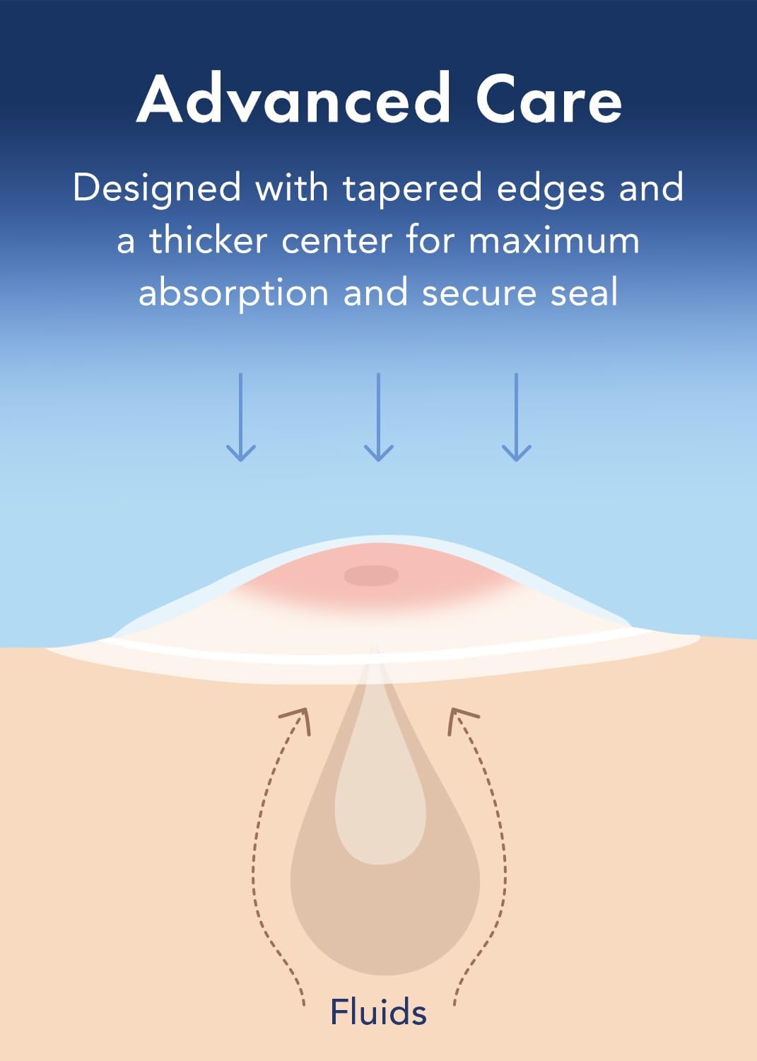 Rael Pimple Patches, Miracle Retinol Spot Cover - Hydrocolloid Acne Patch for Face, Absorbing Zits & Blemishes, PM Advanced Treatment, Facial Sticker (72 Count)