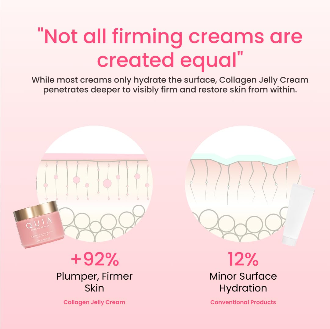 QUIA Collagen Jelly Cream – Lightweight Gel Moisturizer for Glowing, Plump Skin – With Niacinamide and Peptides – Korean Skincare for Daily Hydration
