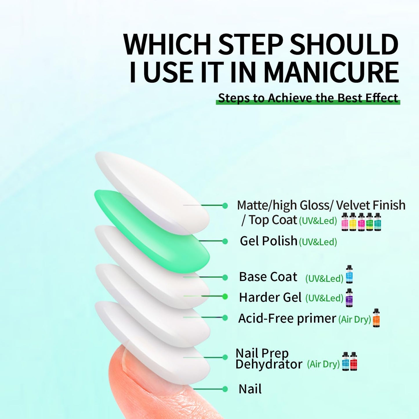 AIJIMEI Elegant Satin Matte Top Coat for Nails Finish Nail Polish Matte Nail Top Coat, Long-Lasting Nail Polish Matte Top Coat & Quick-DryTop Coat Satin Matte TopCoat 4 Fl Oz