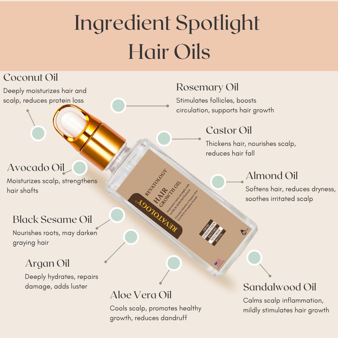 REVATOLOGY Hair Growth Oil – Extra Strength Formula with 12 Oils & 18 Herbal Extracts – Strengthens, Restores & Revives Hair – Natural, Clean, Non-Toxic