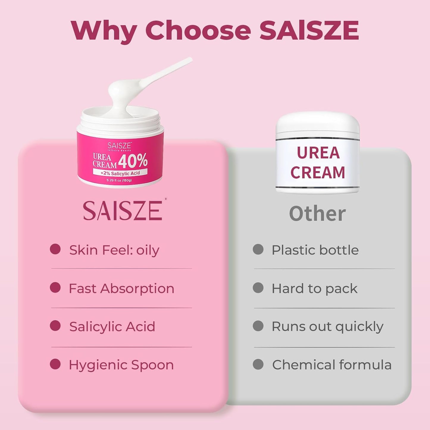 Urea Cream 40 Percent for Feet Maximum Strength, Foot Cream for Dry Cracked Heels and Feet, Moisturizer with 40% Urea and 2% Salicylic Acid, 5.29 oz