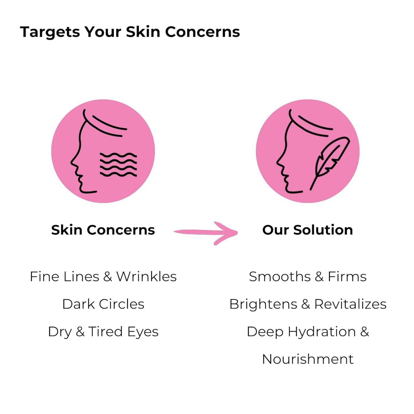 BMBCO 24K Gold Eye Cream – Dark Circle & Wrinkle Treatment, Hydrating & Brightening Under Eye Care, Anti-Aging & Firming for Fine Lines, Korean Skincare for Women & Men