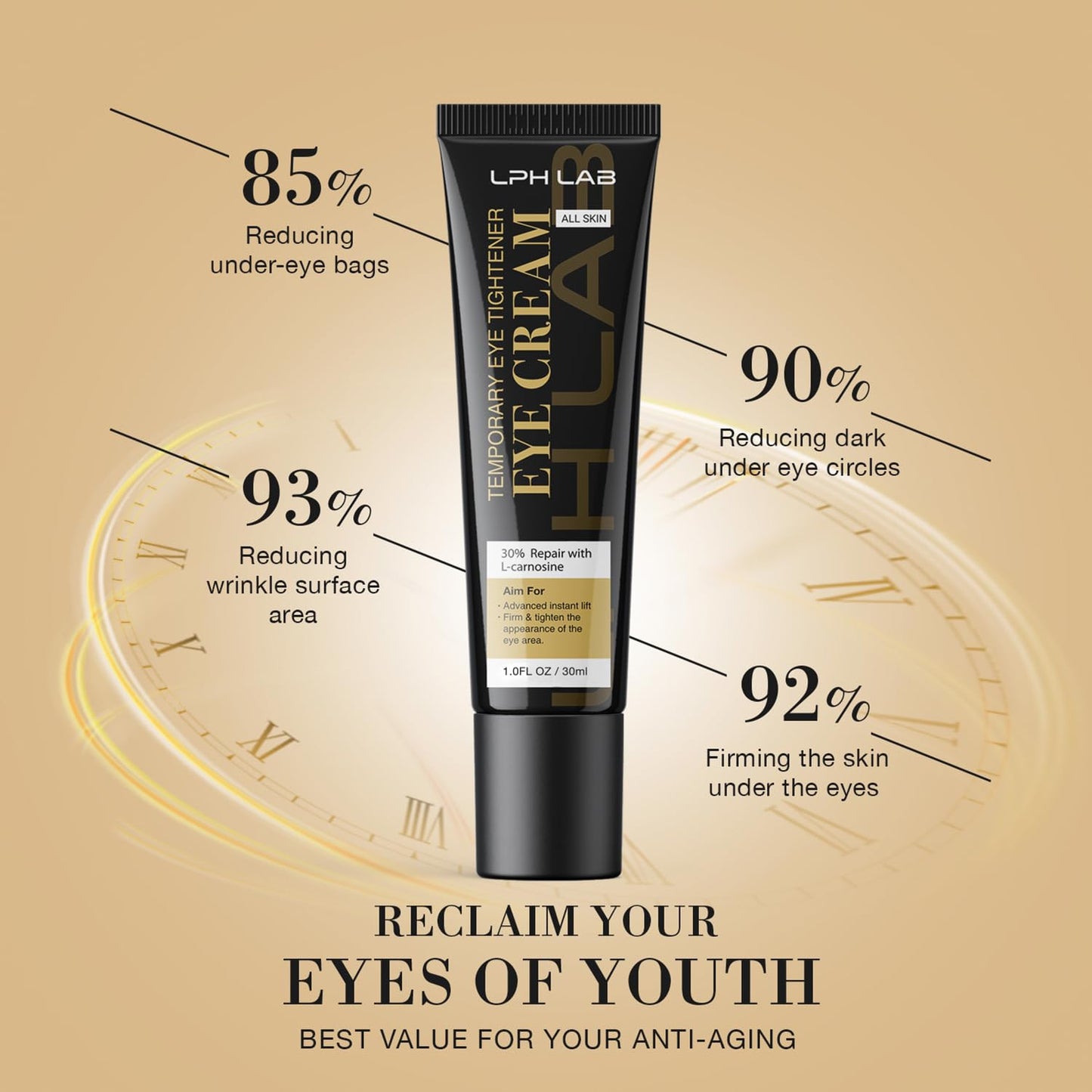 Temporary Eye Tightener Eye Cream for Under-Eye Bags, Dark Circles & Puffiness, Anti Aging Fine Lines, Firm That Delicate Skin Under Your Eyes, 30Ml