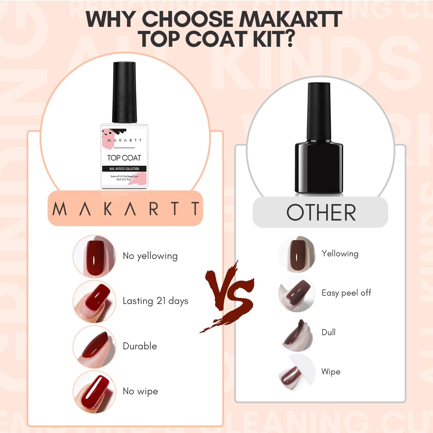 Makartt Gel Top Coat No Wipe, 15ML Clear Top Coat Gel Nail Polish, High Gloss Shine Finish Long Lasting Soak Off UV Nail Lamp Need for Acrylic Nails, Salon Quality Home DIY Manicure