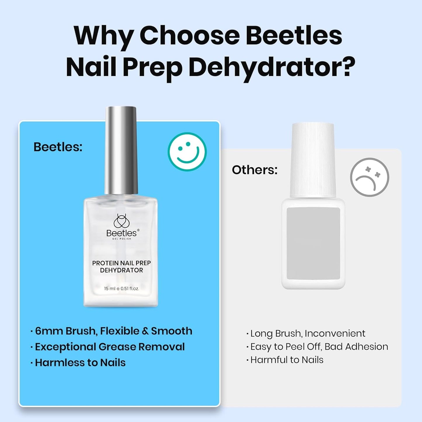 Beetles Nail Dehydrator 15ml Protein Prep for Gel Nail Polish, Upgraded Formula 2 in 1 Nail Bond Air Dry, No Lifting, HEMA Free & Acid Free for False Nail Tips Acrylic & U V Gel Gifts for Wom