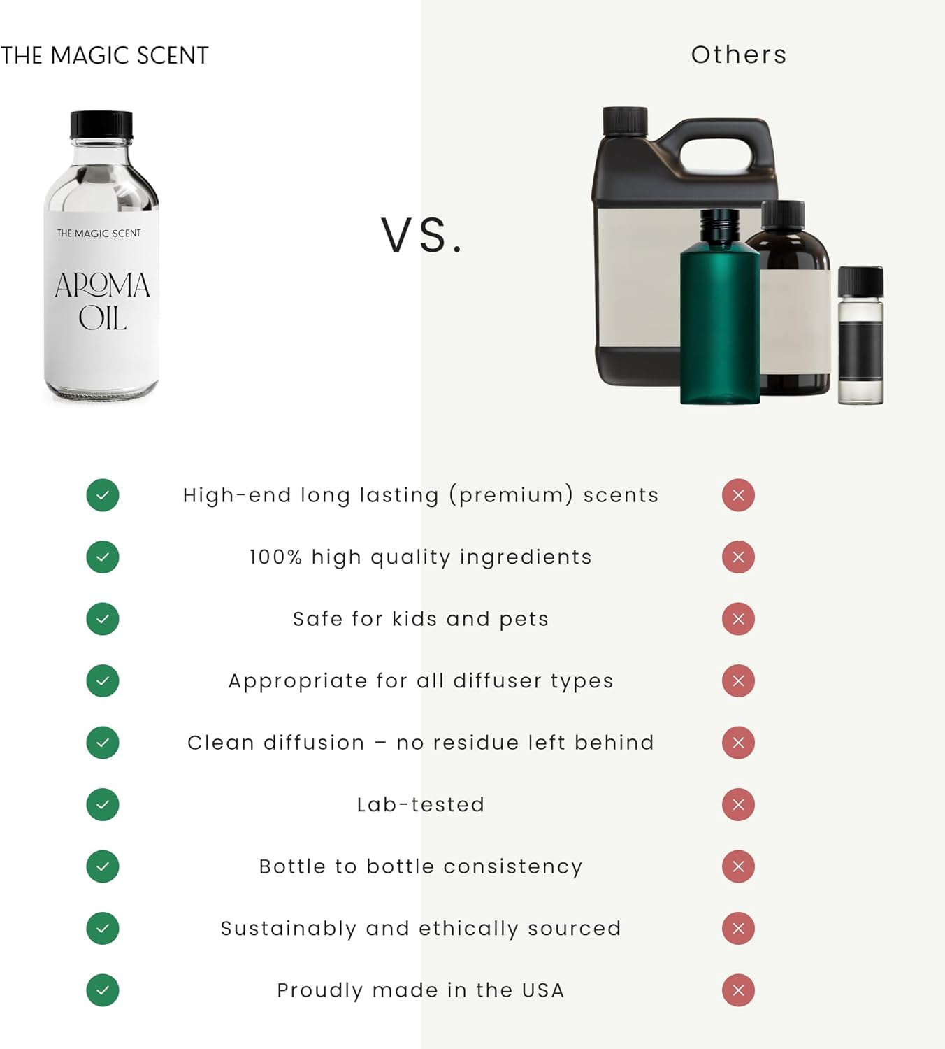 Tuscan Leather Diffuser Oil - Hotel & Home Luxury Scents - Diffuser Oil Scents for Home Designed for Use in All Diffusers - 8.5 fl oz, 250 mL