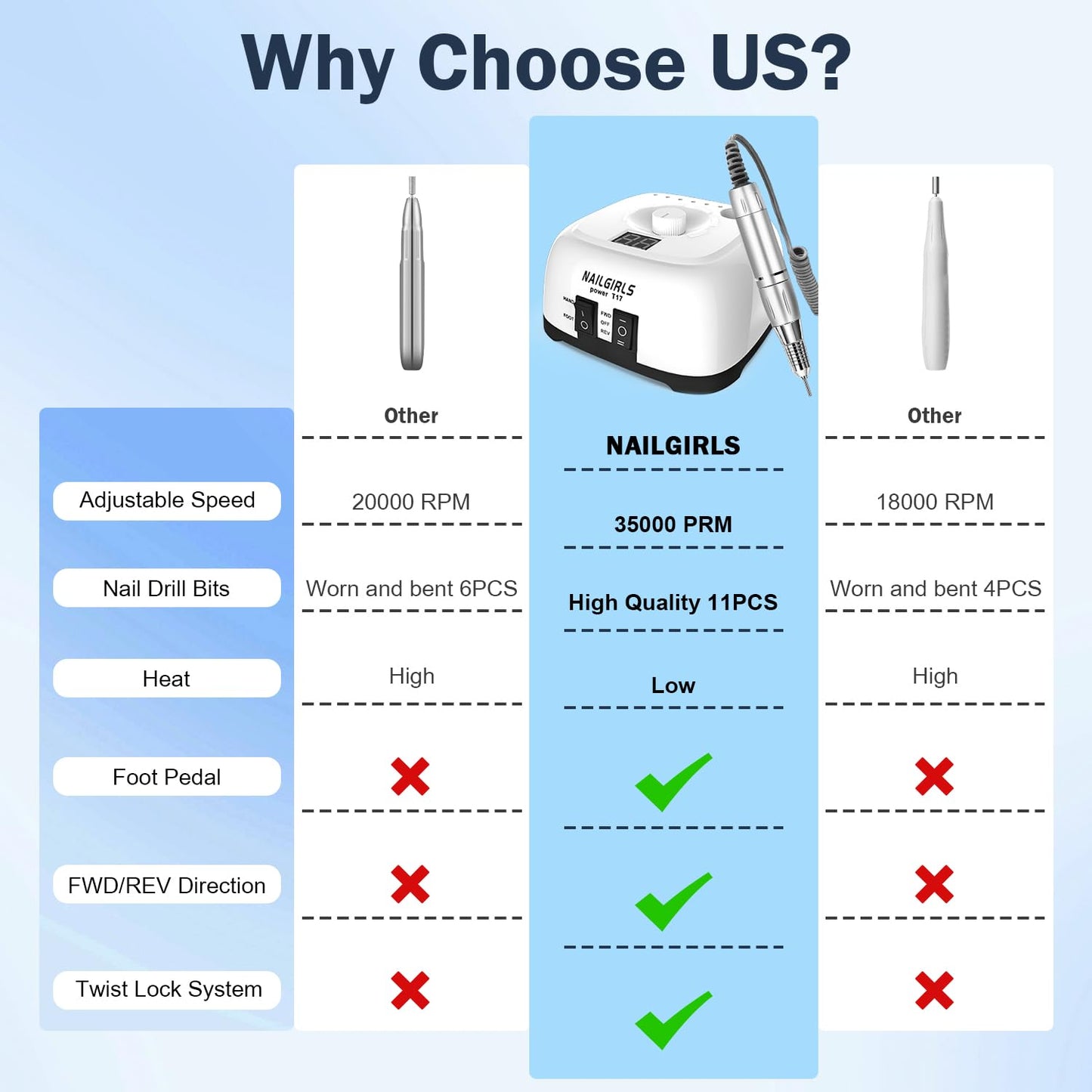 NAILGIRLS Electric Nail Drill Professional 35000RPM with Foot Pedal, Nail Drill Machine for Acrylic Gel Nails Manicure Pedicure with LCD Display Efile Tool for Salon Home Use