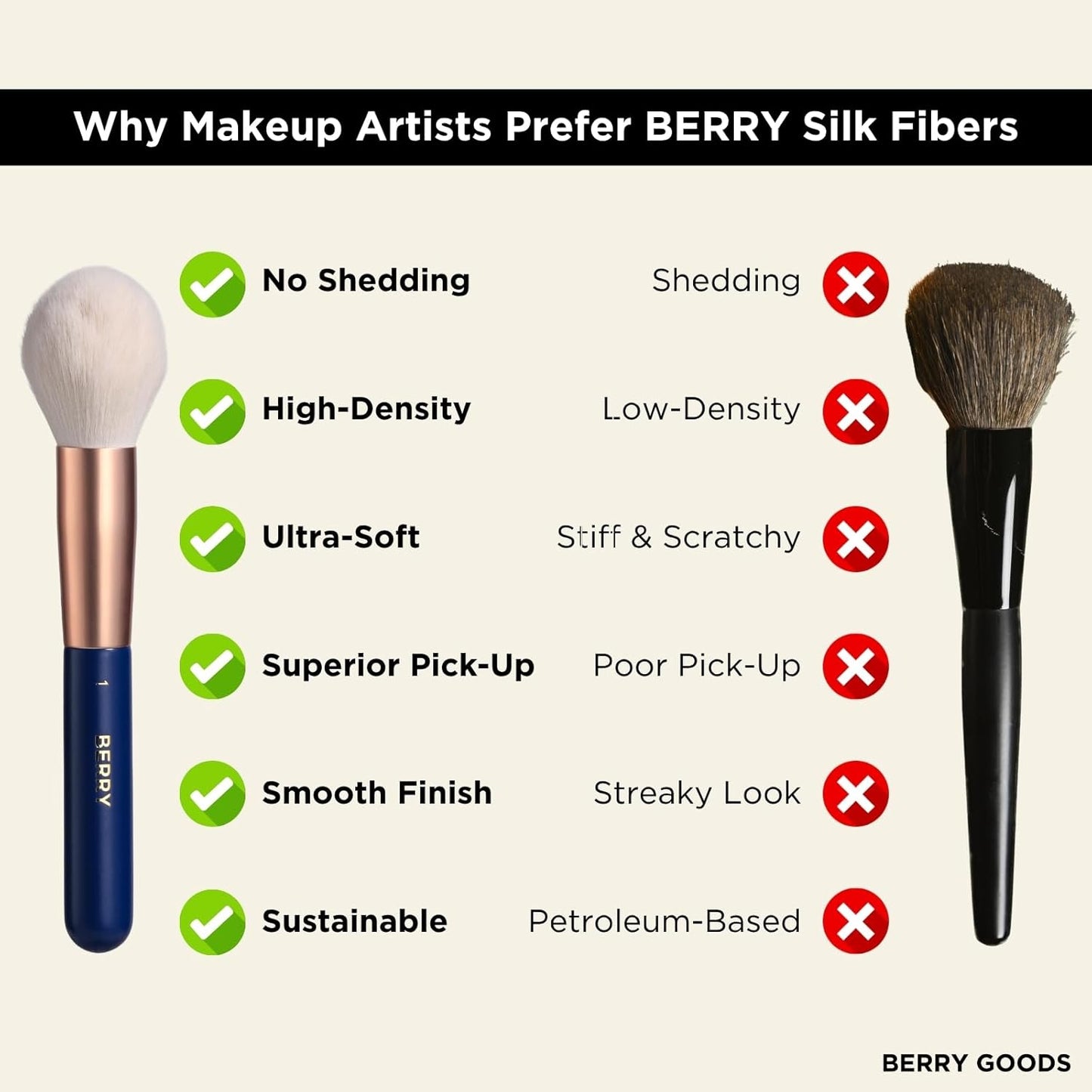 BERRY Blue Premium Makeup Brush Set – 12-Piece Professional Ultra-Soft Synthetic Brushes for Face & Eyes | Foundation, Powder, Blush, Concealer, Eyeshadow – Vegan, Cruelty-Free, Numbered, Travel Case