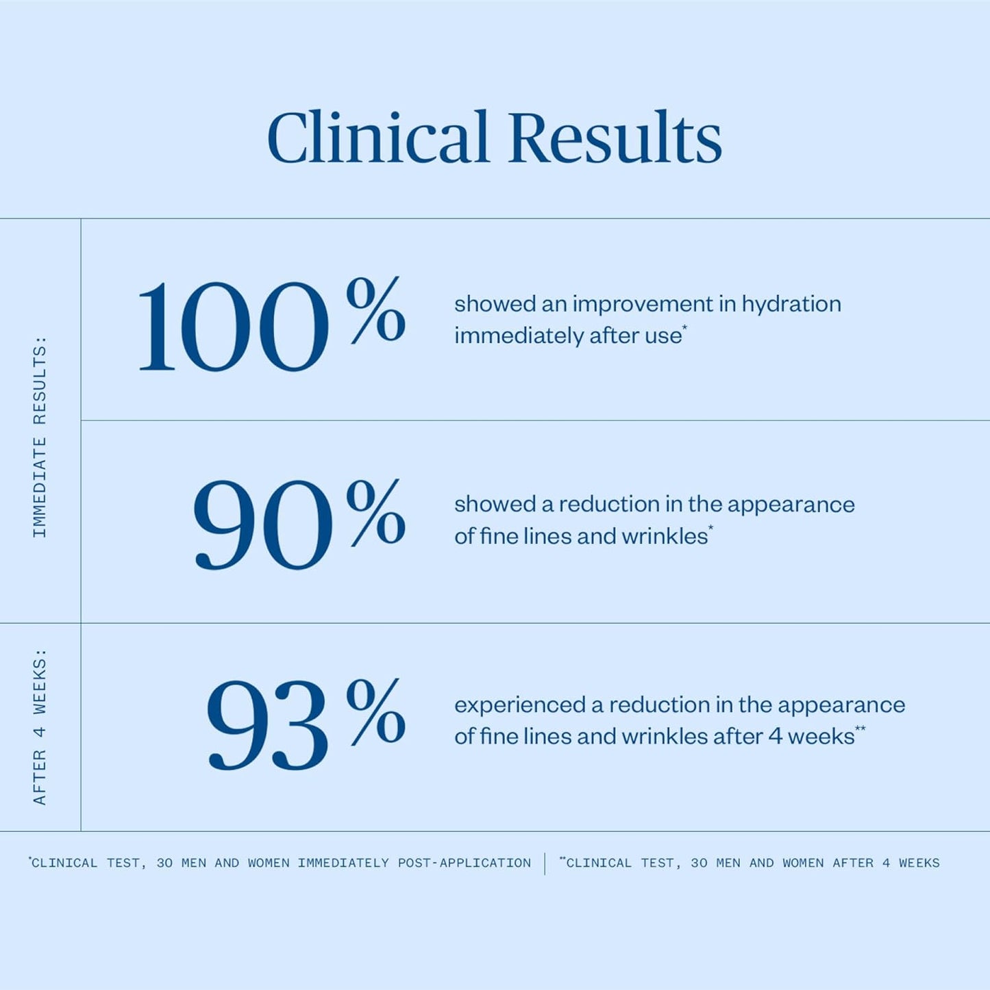 Ursa Major Alpine Rich Cream | Deeply Hydrating & Moisturizing Natural Face Lotion | Supports Skin Barrier and Targets Fine Lines | Vegan, Non-Toxic, Cruelty-Free | 1.69 ounce