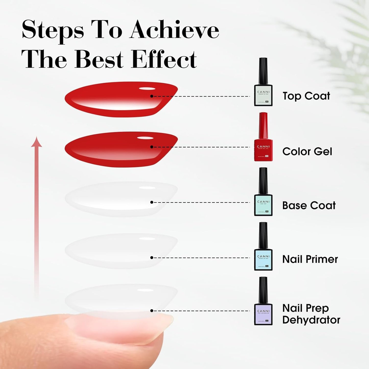 CANNI Gel Base Coat – 9ML Soak-Off UV/LED Base Gel Nail Polish, Long-Lasting Clear Layer for DIY or Salon Use