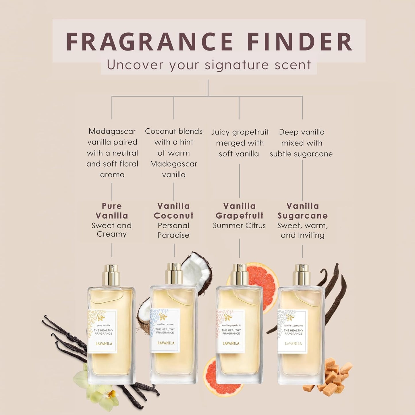 Lavanila Pure Vanilla Travel Size Roller Perfume for Women, 0.32 Oz - Pure Madagascar Vanilla & Creamy Tonka Bean, The Healthy Fragrance, Clean and Natural