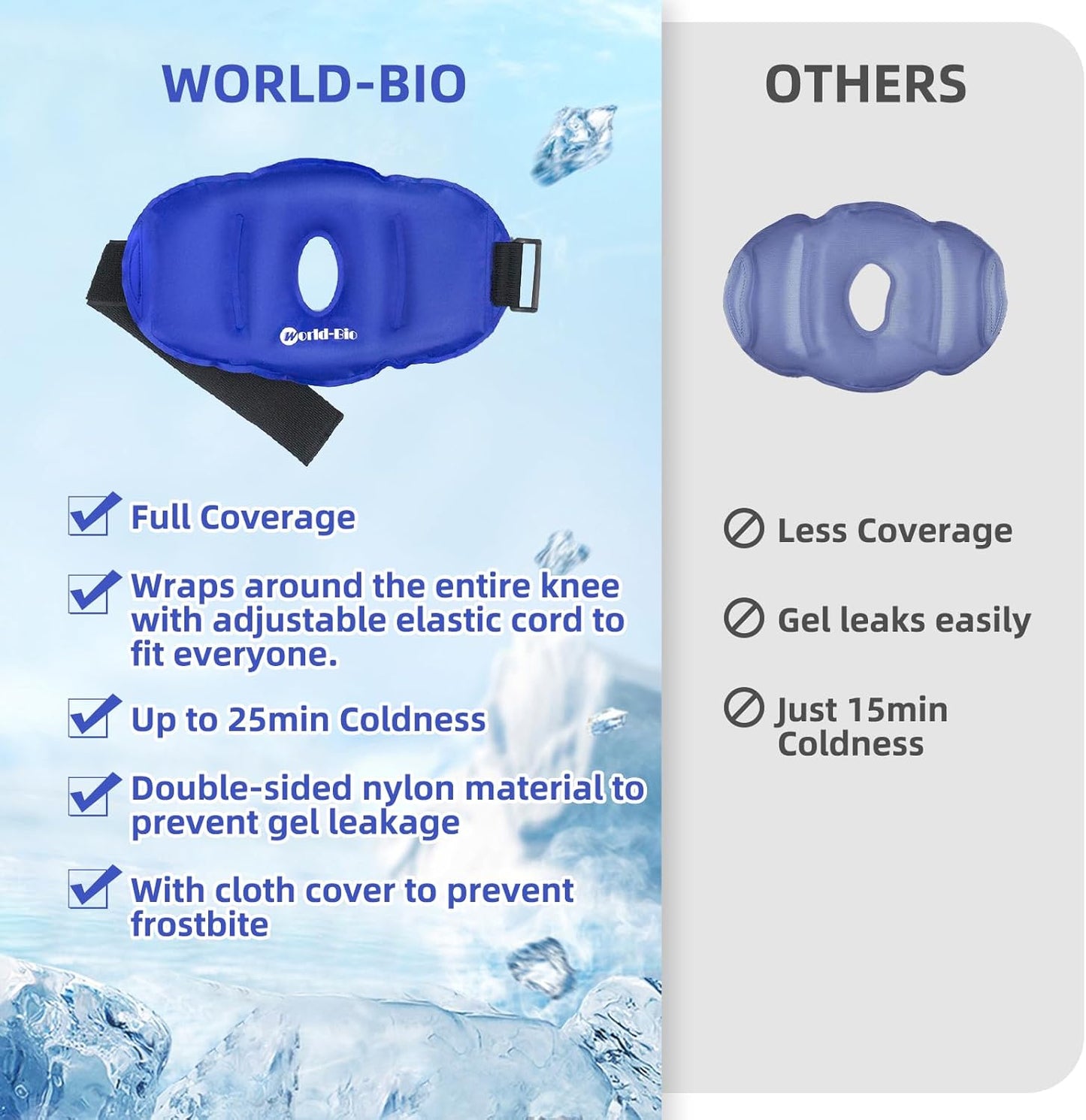 Reusable Knee Ice Pack Wrap, Ice Pack for Knee,Adjustable Cold Compress,Cold Therapy Gel Pads for Pain Relief, Arthritis,Surgery Recovery & Sports Injuries 11.5'' x 7''