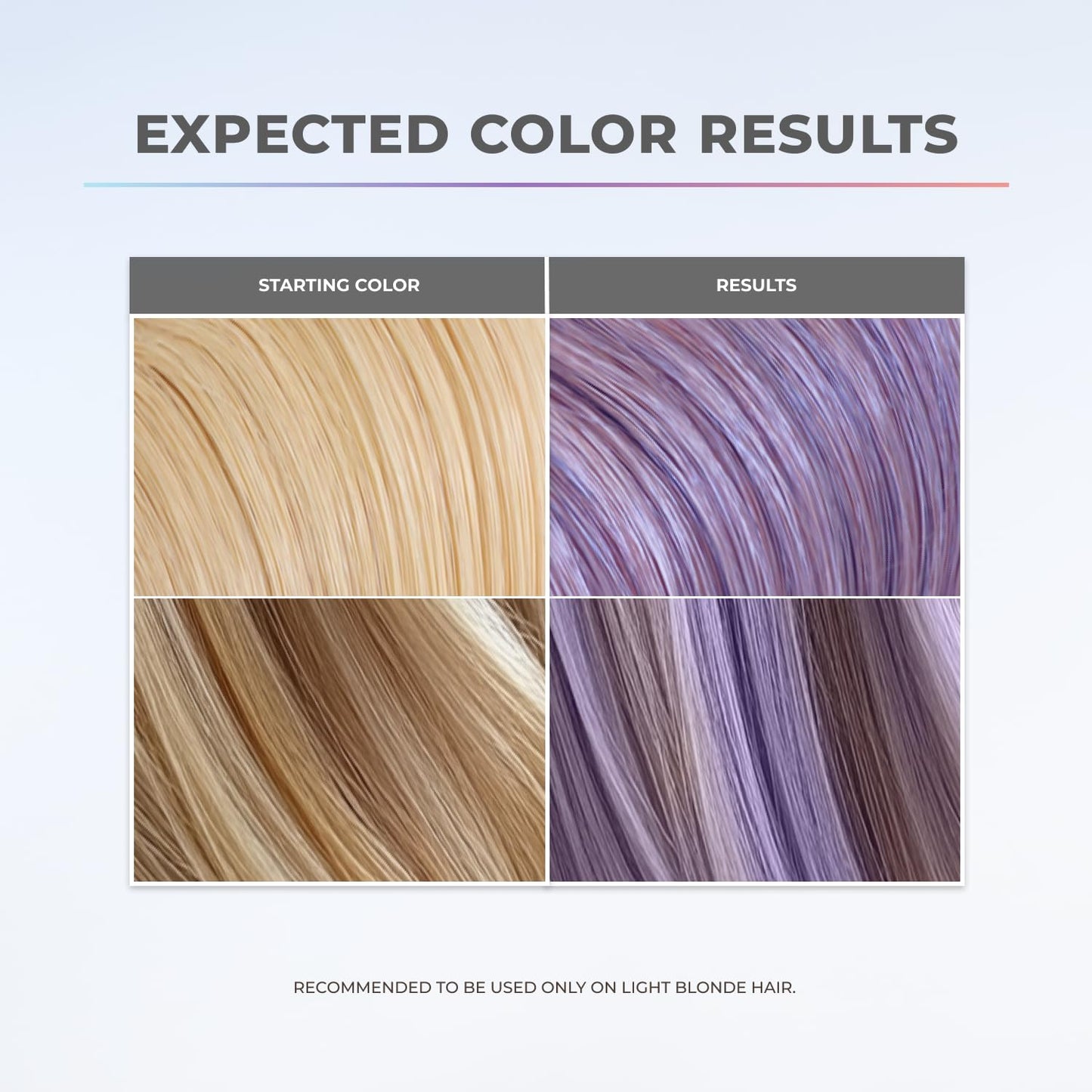 XMONDO Hair 5-Minute Top Coat – Lavender Color-Depositing Conditioner with Bond Booster, Hyaluronic Acid & Plant Protein, Pastel Hair Color, 6 fl oz