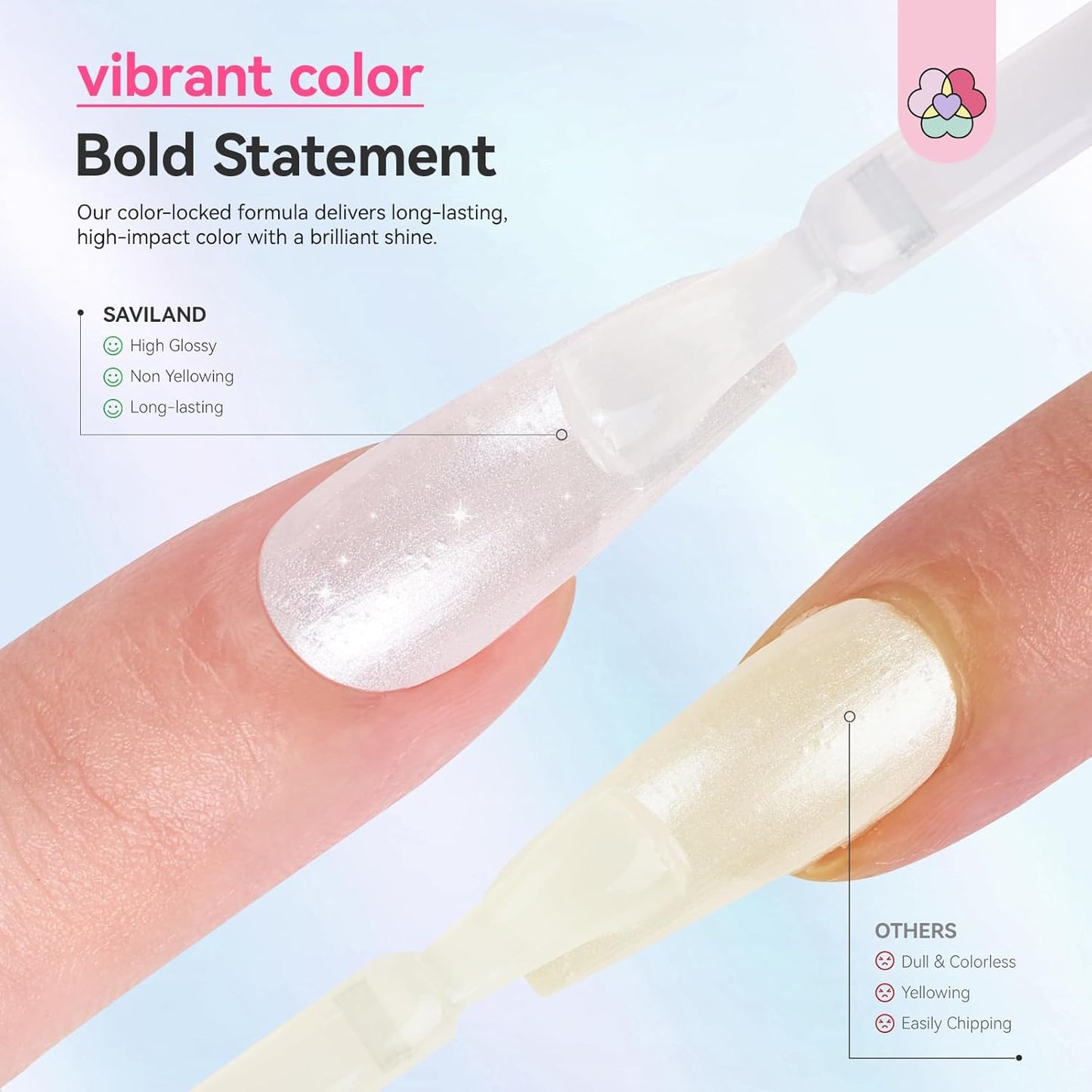 SAVILAND Color Artistry Pearl White Nail Polish - 7 Days Shimmer Aurora Finish Fingernail Polish, Ultra Quick -Dry & Long-Lasting Glossy Toe Nail Lacquer for Salon Manicures & Pedicures DIY Nail Art