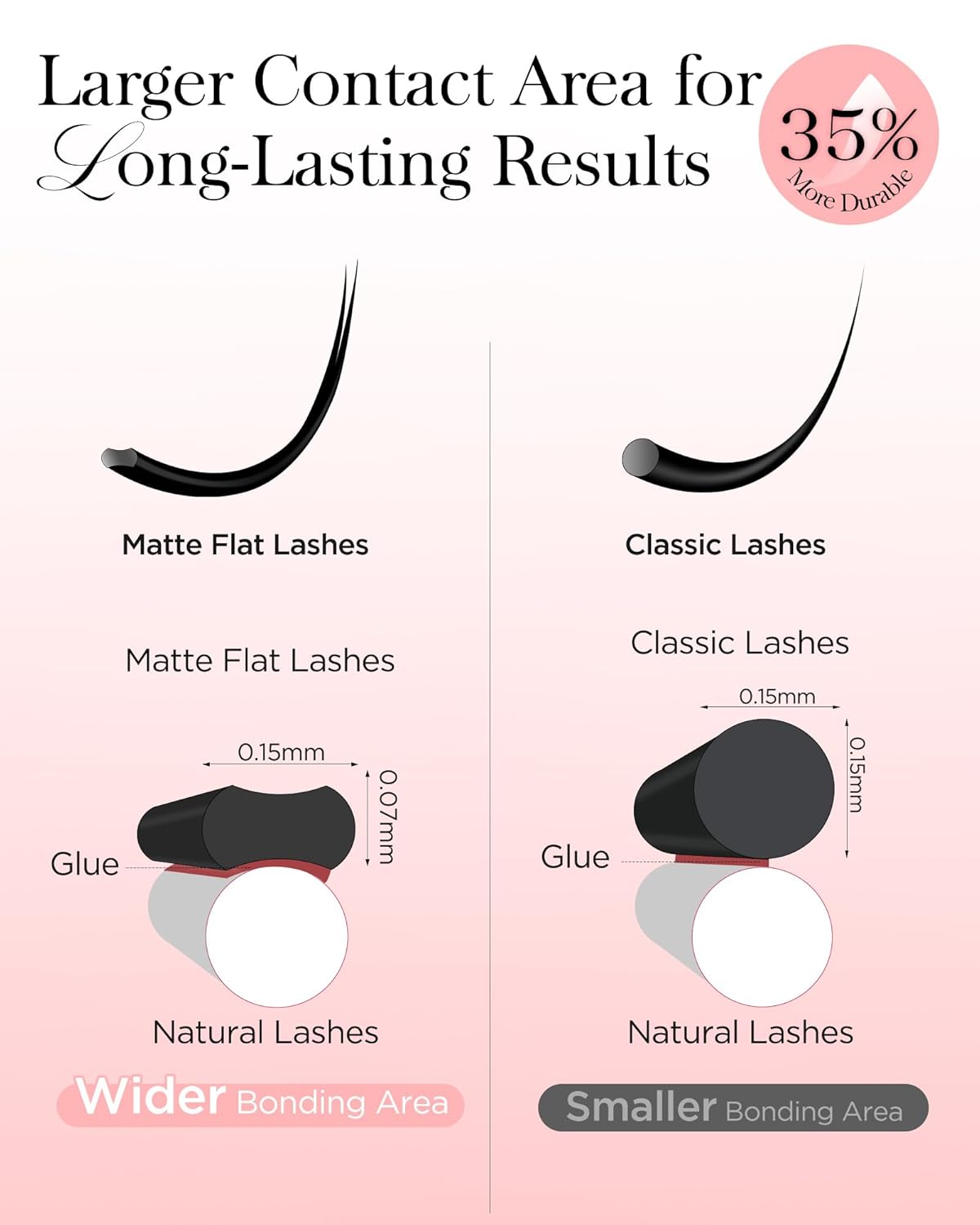 BEYELIAN Ellipse Flat Lash Extension 16 Rows 0.15 C Curl 16mm Single Length Tray Flat Eyelash Extension Matte Black Classic Lash Extensions Professional Supplies