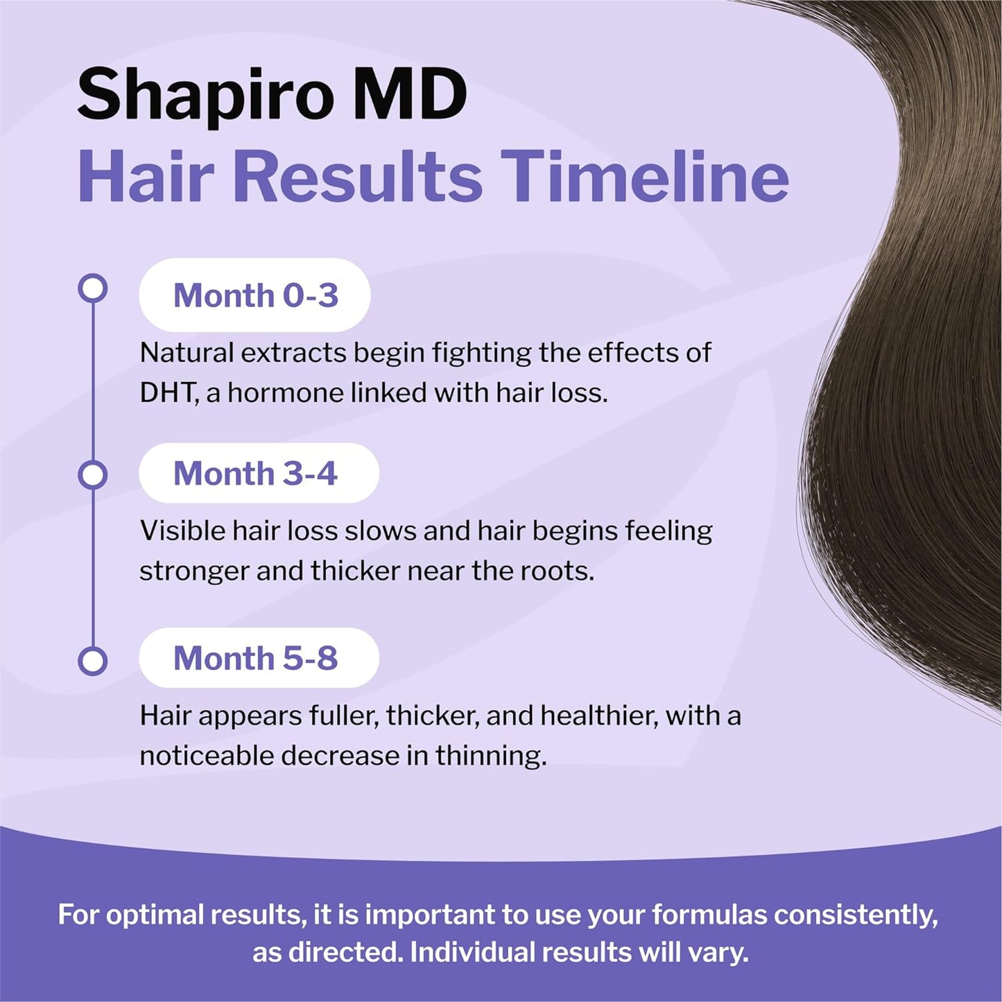Shapiro MD Hair Growth Experts Hair Loss Leave-In Daily Foam, DHT Fighting Vegan Formula for Thinning Hair Developed by Dermatologists, Experience Healthier, Fuller, 2 Month Supply