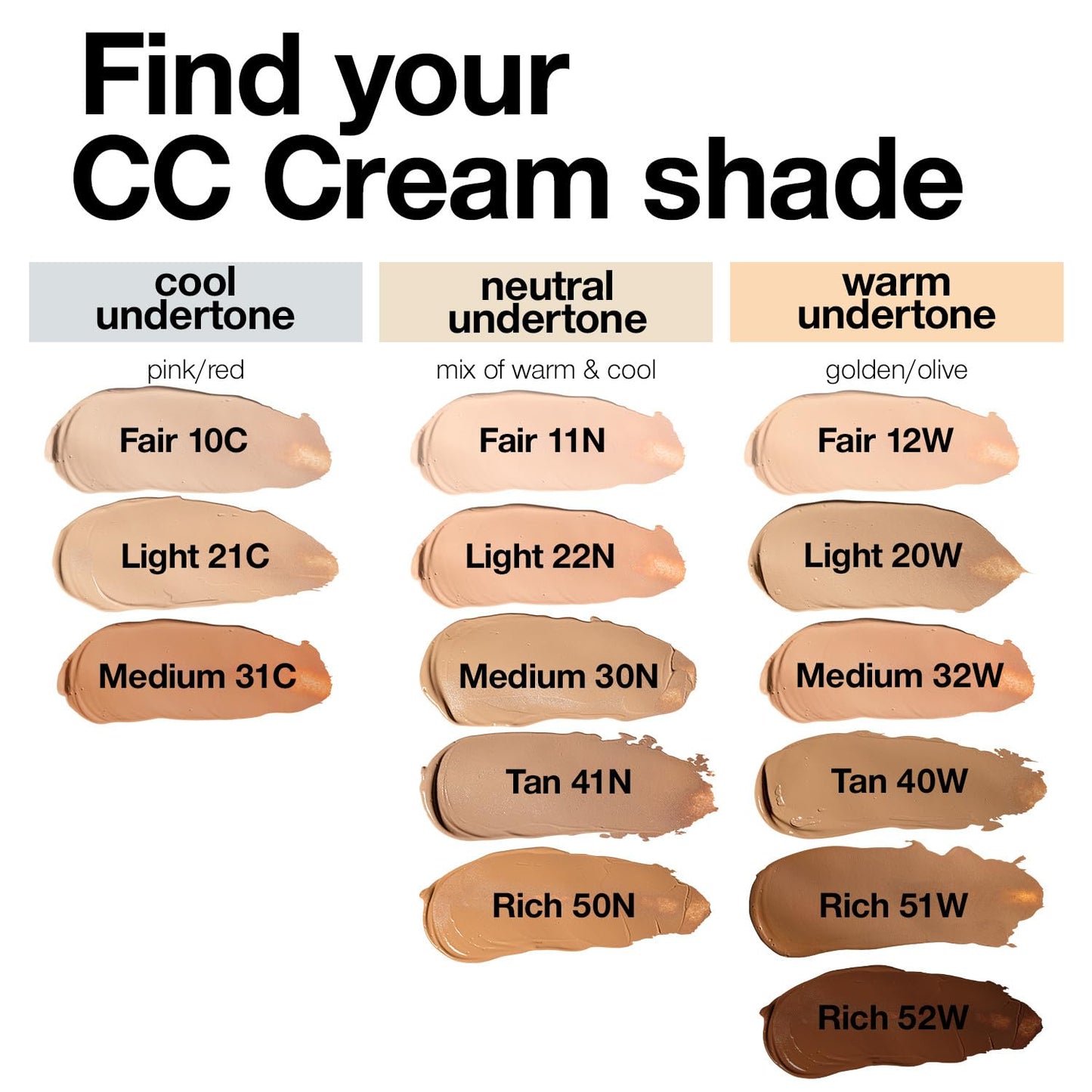 Palladio Full-Coverage Color Correction CC Cream, Oil-Free with Peptides & Vitamin C, Best for Correcting Redness and Uneven Skin Tone, Buildable Foundation Coverage (Fair 11N)