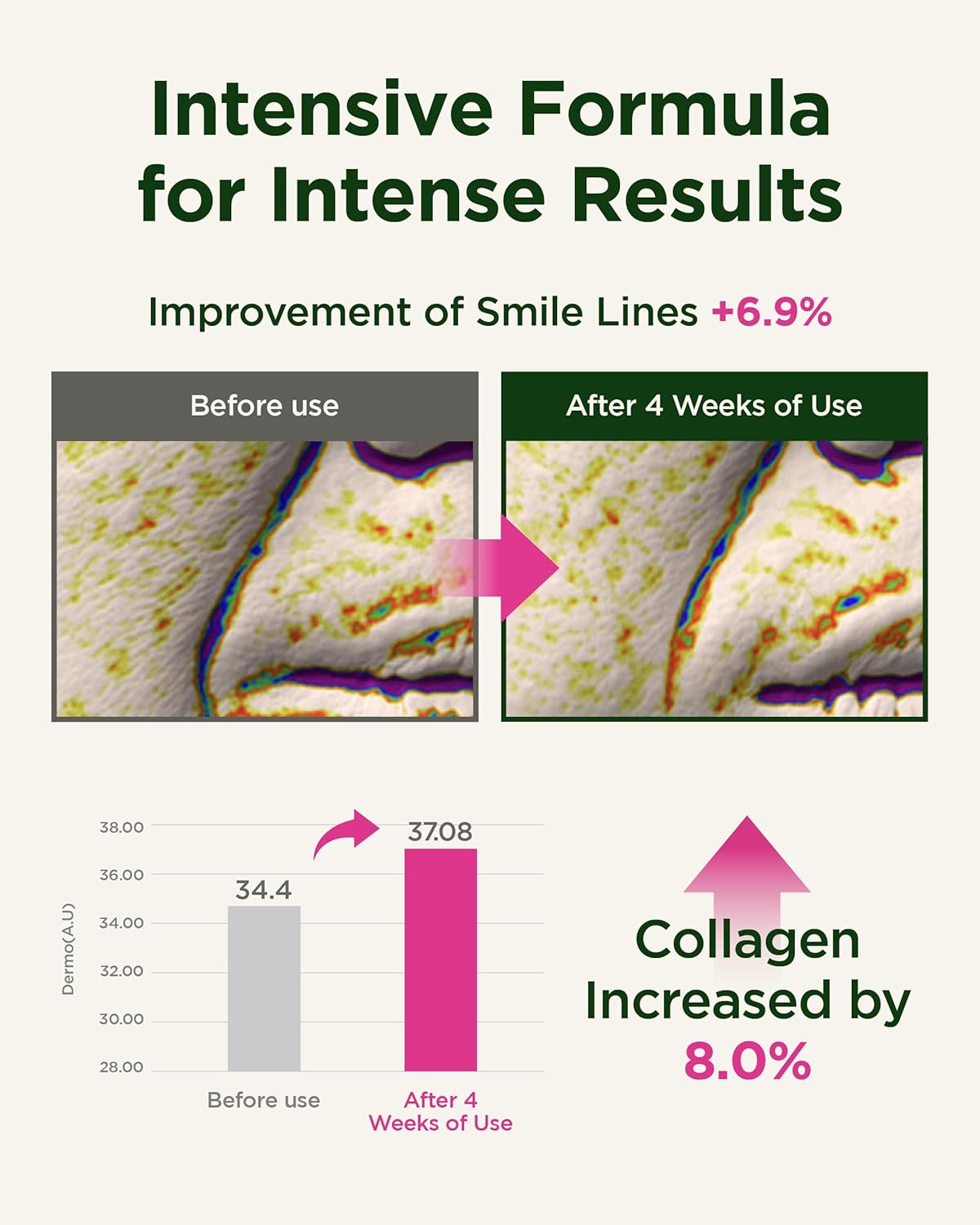 CKD Retino Collagen Intensive Cream - Retinal Spot Collagen Cream for Fine Lines, Deep Wrinkles, and Sagging Reduction. Anti-Aging and Youthful Skin. Korean Skin Care. 0.84 fl oz