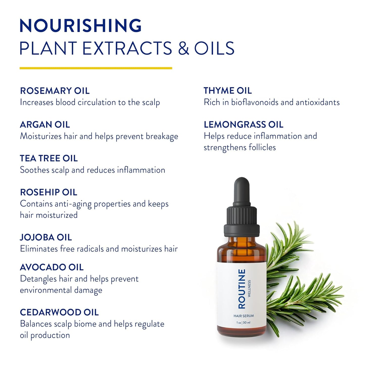 Routine Wellness Advanced Hair Serum - Nourishing Scalp Treatment for Enhanced Hair Support with Natural Oils, Ideal for Men & Women - 30ml