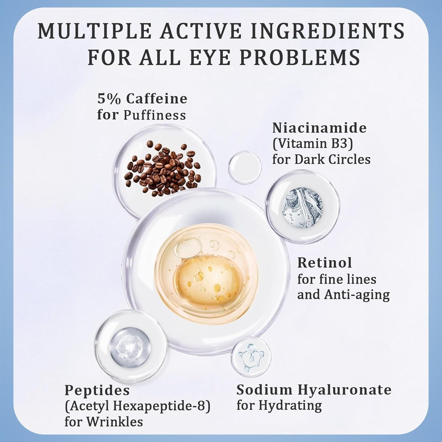 Under Eye Cream with 5% Caffeine, Dark Circles Under Eye Treatment with Retinol, Anti Aging Eye Serum with 360° Massage Roller for Eye Bags, Wrinkles and Puffiness, 0.5 fl. oz,3 Pack