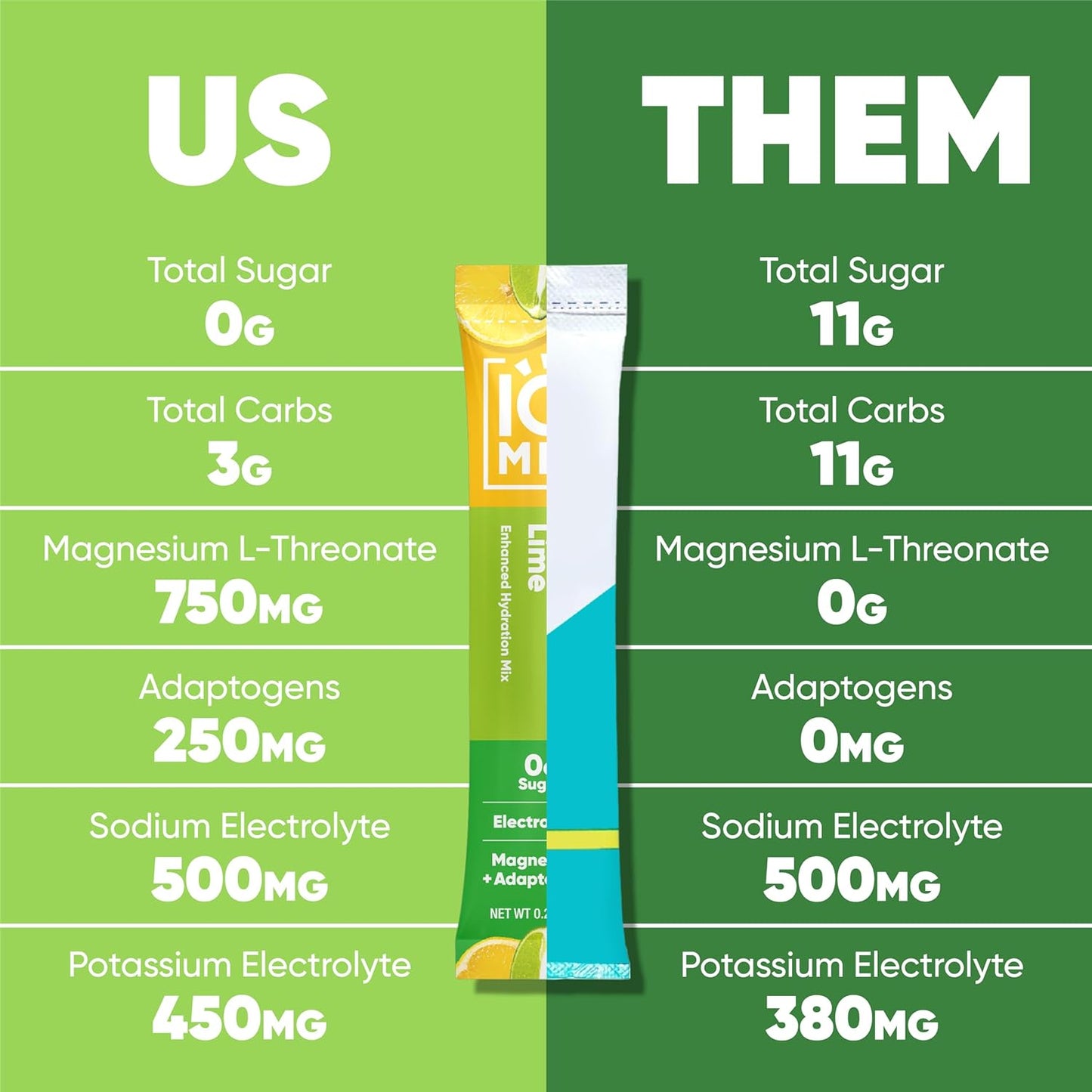 IQMIX Hydration Electrolyte Powder – 4-in-1 Formula for Hydration, Mental Clarity, Mood and Recovery – Sugar-Free Drink Mix, Keto, Magnesium L-Threonate, Lion’s Mane – 8 Count Sampler Pack