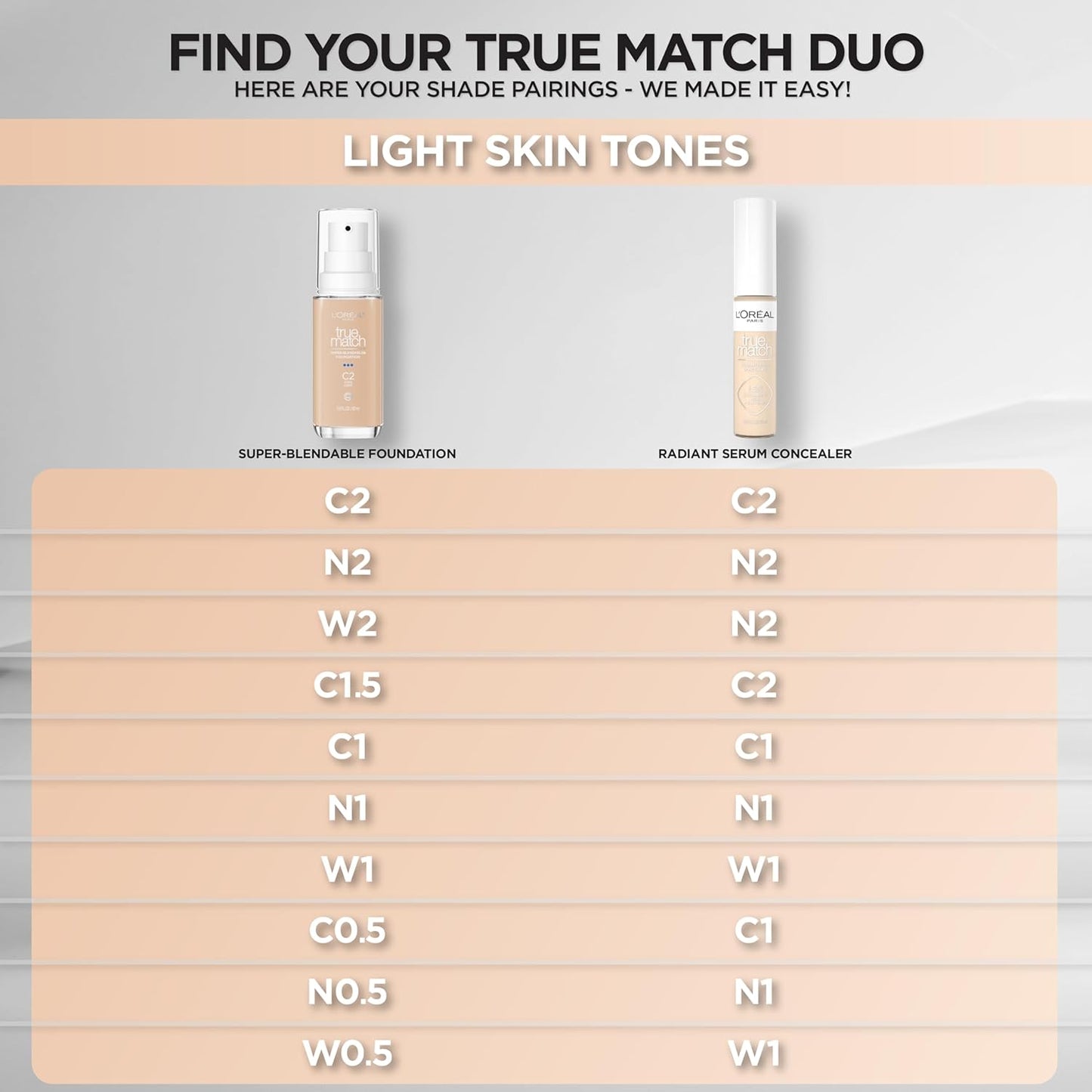 L'Oreal Paris True Match Super-Blendable Foundation, Medium Coverage Liquid Foundation Makeup, N1, Light, 1 Fl Oz