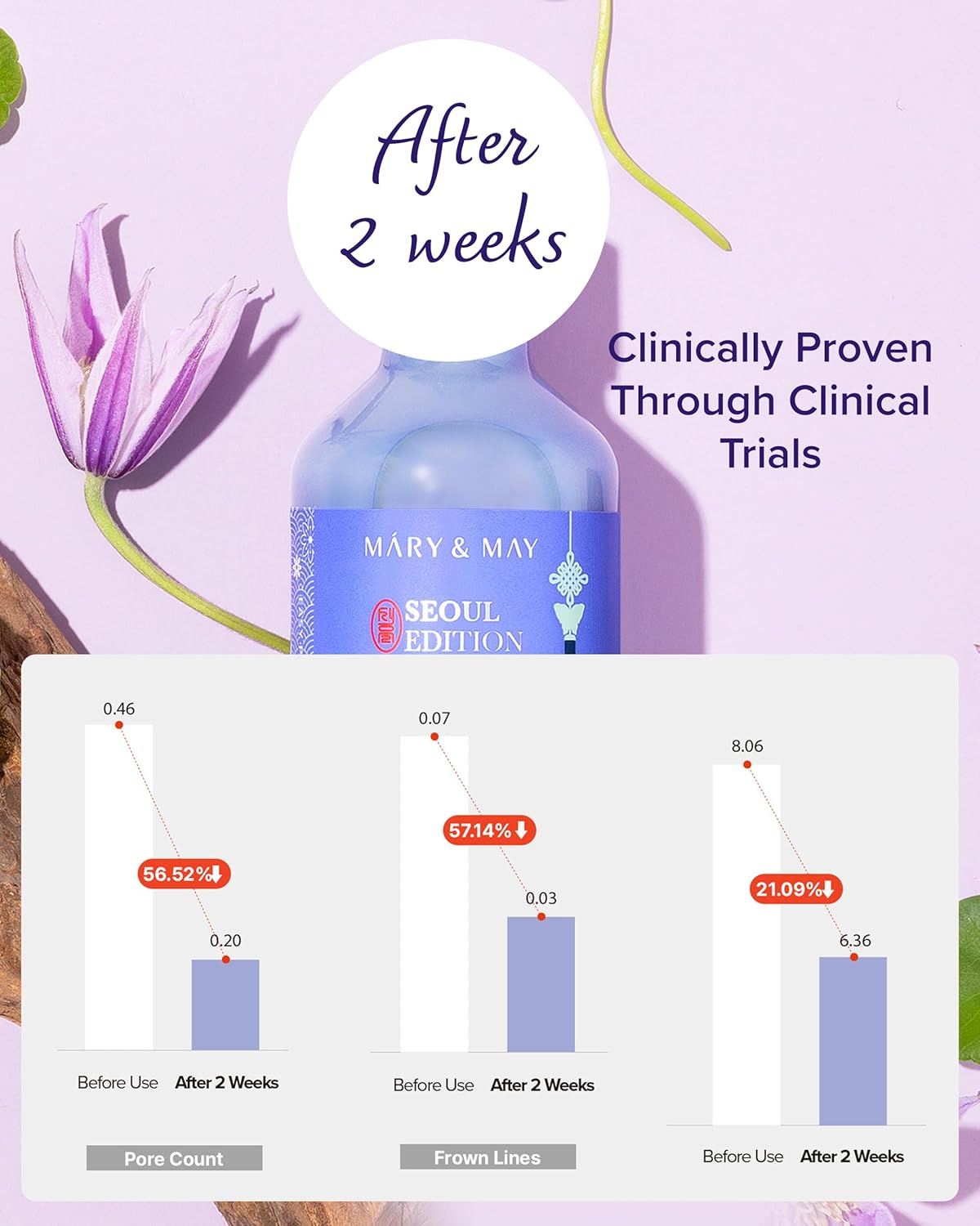 Mary&May SEOUL EDITION Retinol 0.1% Bakuchiol Cica Serum - Korean Face Serum for Pore Elasticity & Wrinkle Improvement - Cica and Peptides - Fragrance-Free, Vegan, and Cruelty-Free, 2.7 fl.oz.