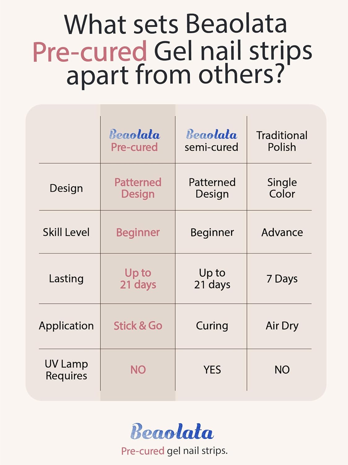 Pre Cured Gel Nail Strips - 44PCS Salon Quality Gel Nail Stickers - Long Lasting Polish Wraps for Women no UV Light Needed Easy Apply& Remove (Chic Pink）