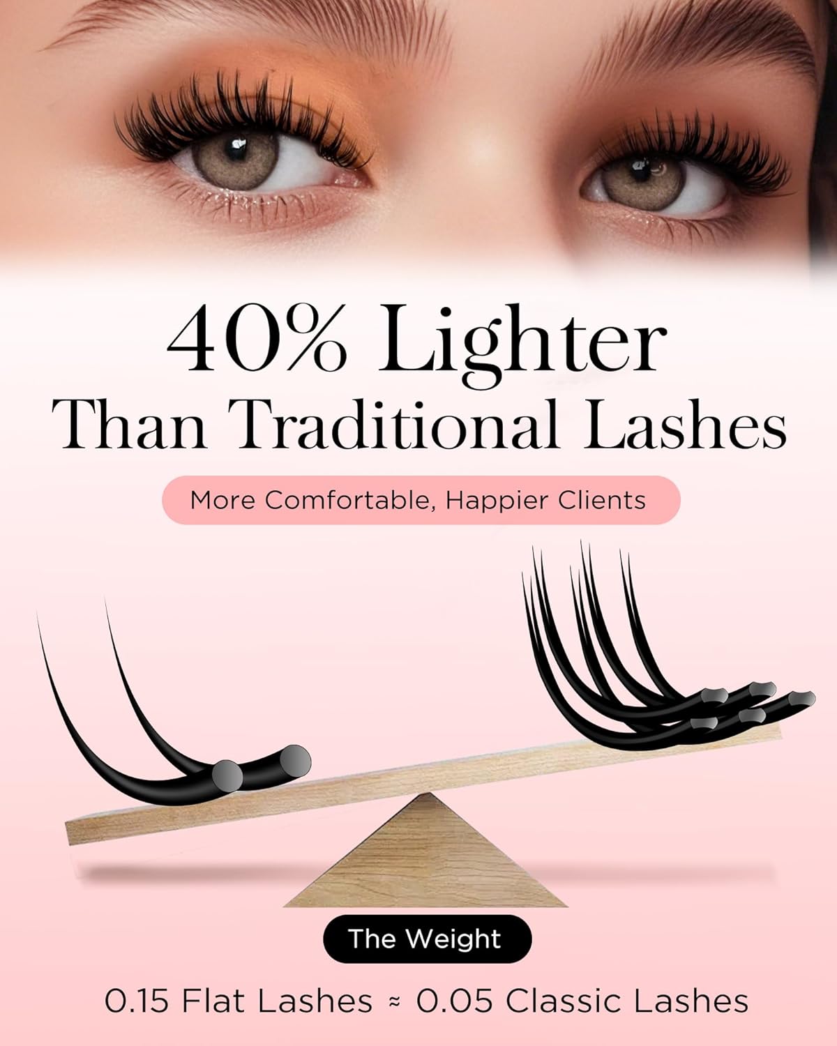 BEYELIAN Flat Eyelash Extension, Ellipse Lash Extensions 0.20 C Curl 15mm 16 Rows Matte Black Eyelash Extension Supplies Classic Lash Extensions Individual Eyelashes Salon Use