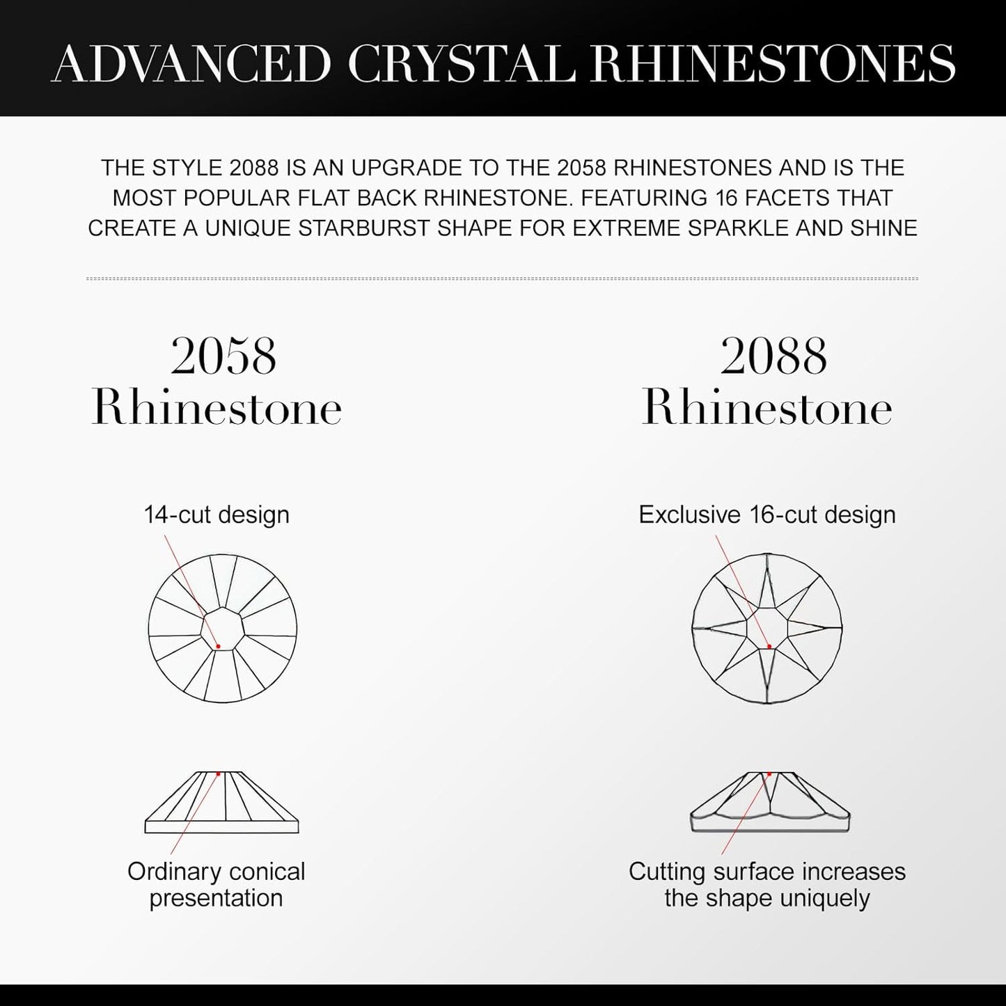 Novani Capri Blue Rhinestones 1440pcs Flat Back Round Rhinestone Style 2088 Sparkly Crystal Gemstones for Nail Art and Crafting SS20,4.6-4.8mm