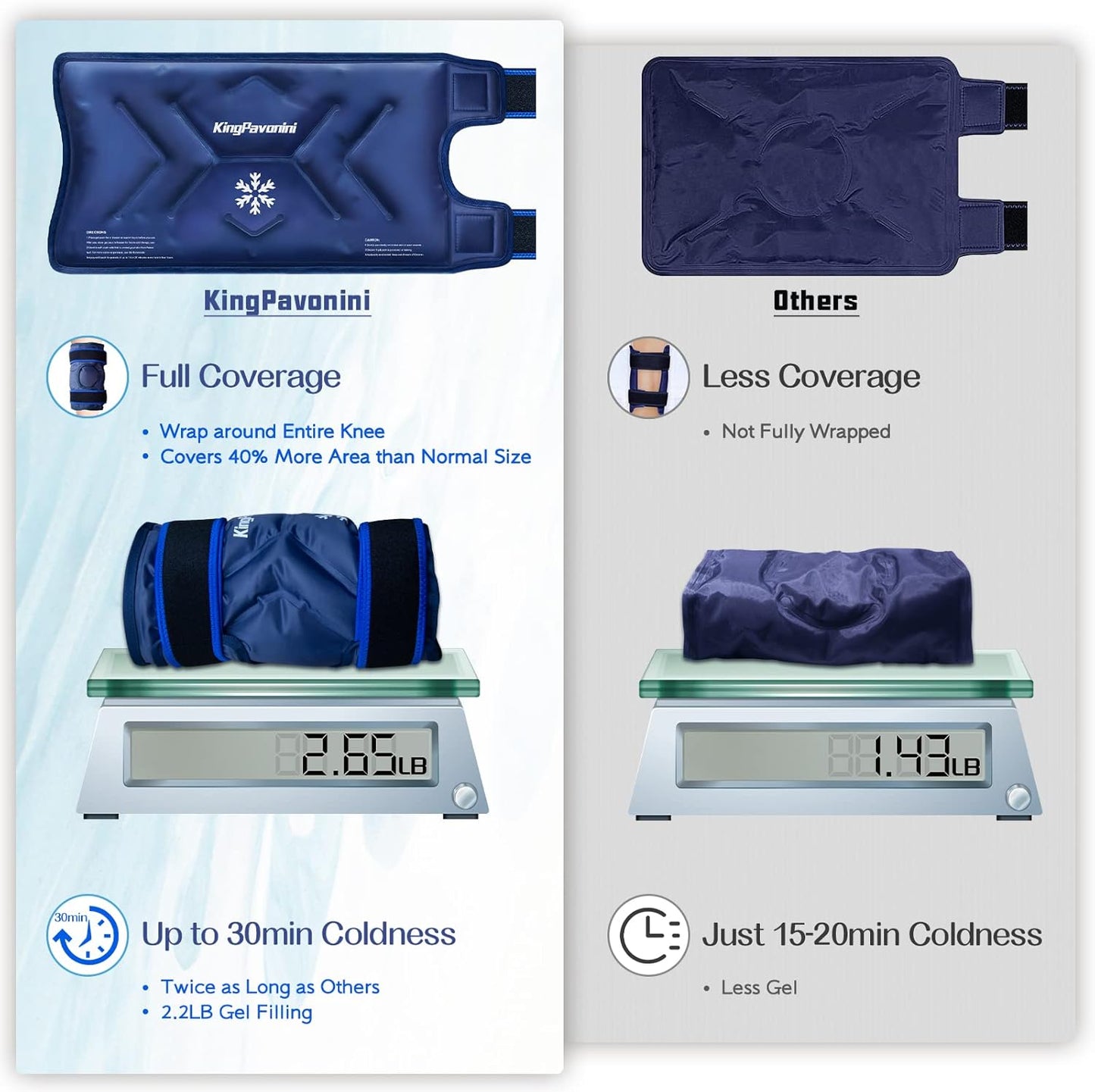 2 Pack XXL Knee Ice Pack Wrap Around Entire Knee After Surgery, Reusable Gel Ice Pack for Knee Injuries, Large Ice Pack for Pain Relief, Swelling, Knee Surgery, Sports Injuries