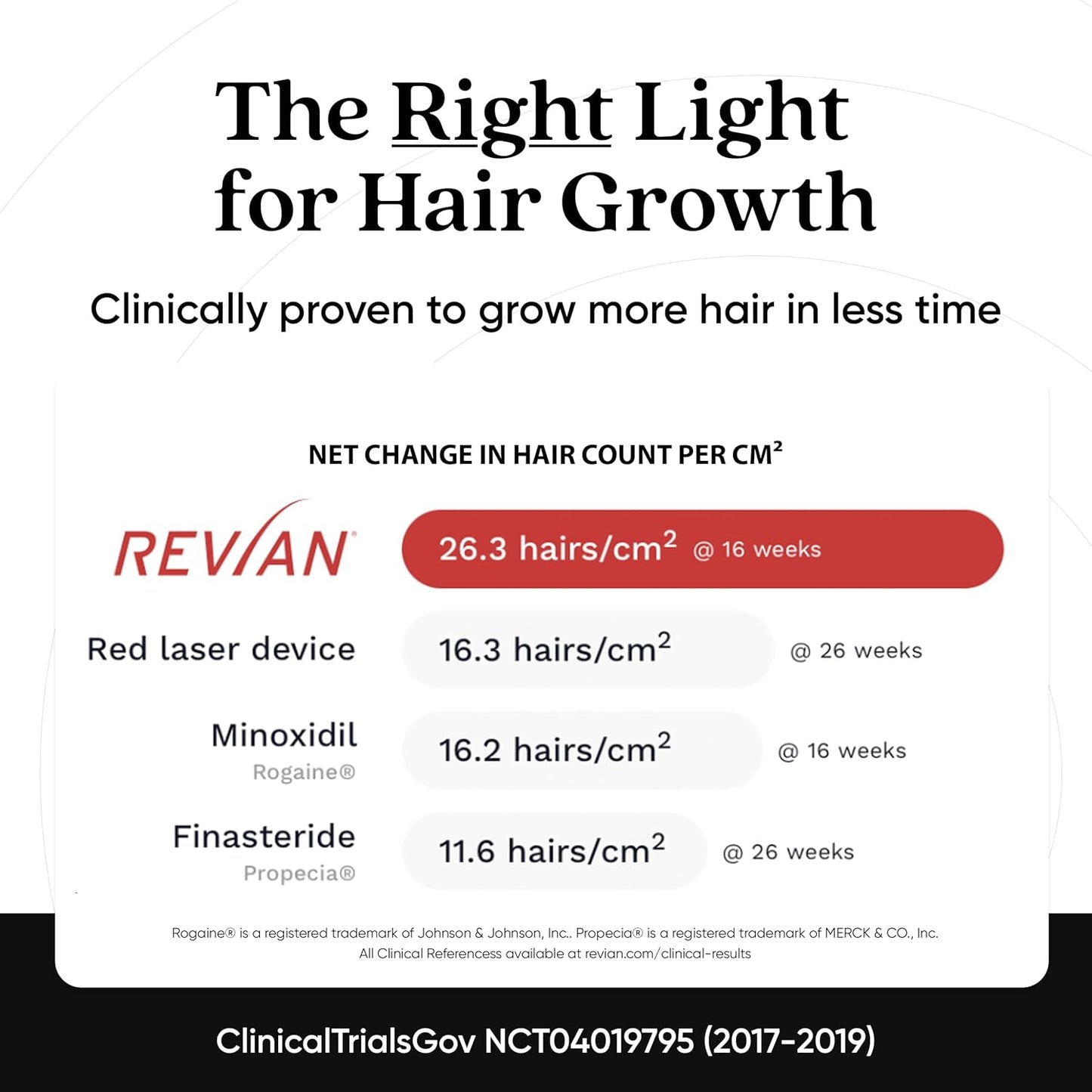 REVIAN Red Cap Hair Growth Device LED Wireless FDA Cleared Red Light Therapy for Hair Regrowth, Hair Loss Treatment for Men + Women, Thinning, Regrowth & Alopecia with Smartphone App