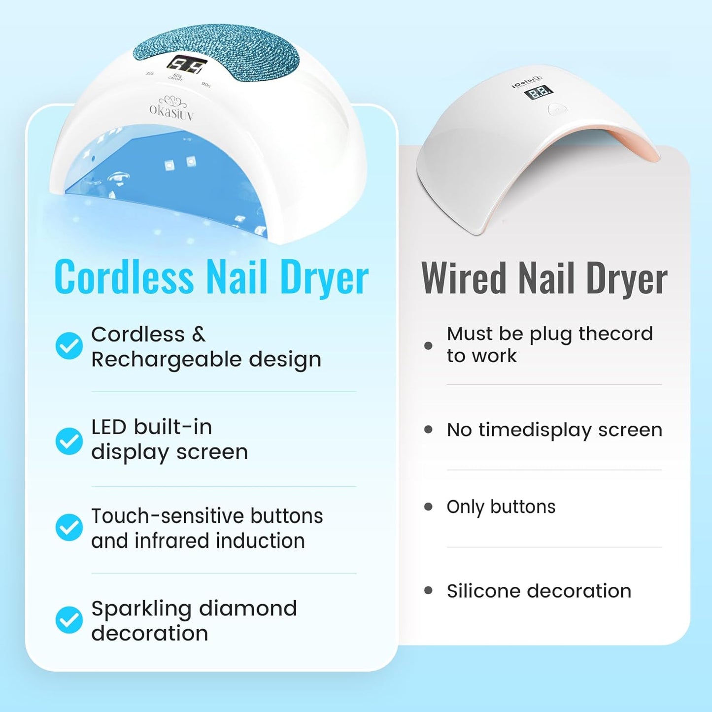 Diamond Gel Nail Lamp - Rechargeable UV LED, Touch Control, 3 Speed Settings, Fast Drying for All Gel Polishes, Compact Design (Sky Blue)