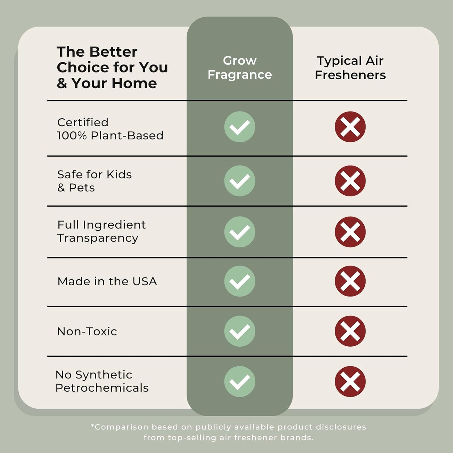 Grow Fragrance 100% Plant-Based Air Freshener Spray | Freshen Fabric & Rooms | Golden Grove Scent - Citrus, Fruits, Watery Green Notes | Made with Natural Essential Oils - 2 Pack, 5 oz each