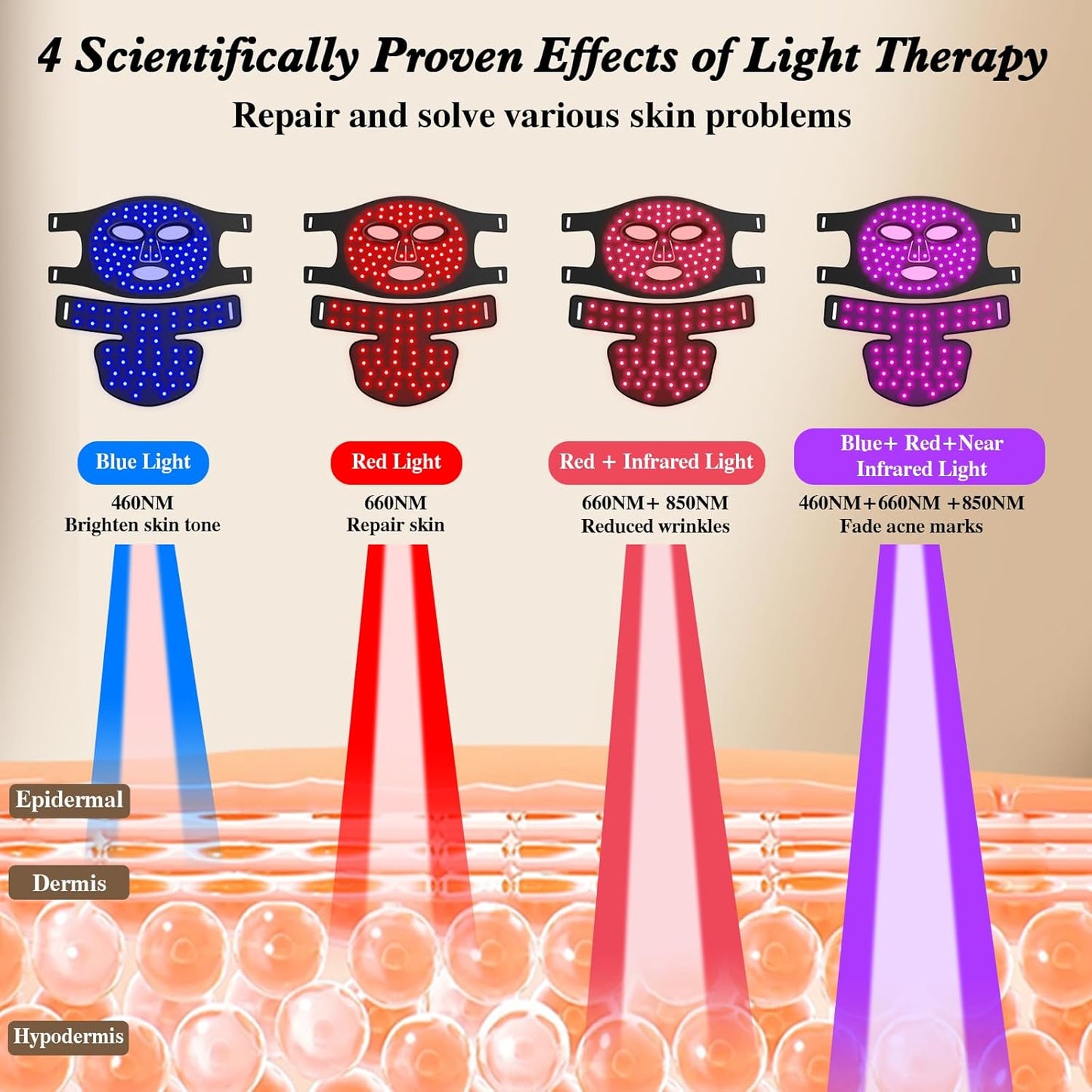 Red Light Therapy for Face and Neck, Infrared LED Mask Light Therapy 4 Light Waves with 850nm Near Infrared, Portable Rechargeable Red Light Therapy Mask Skincare Device for Facial Rejuvenation
