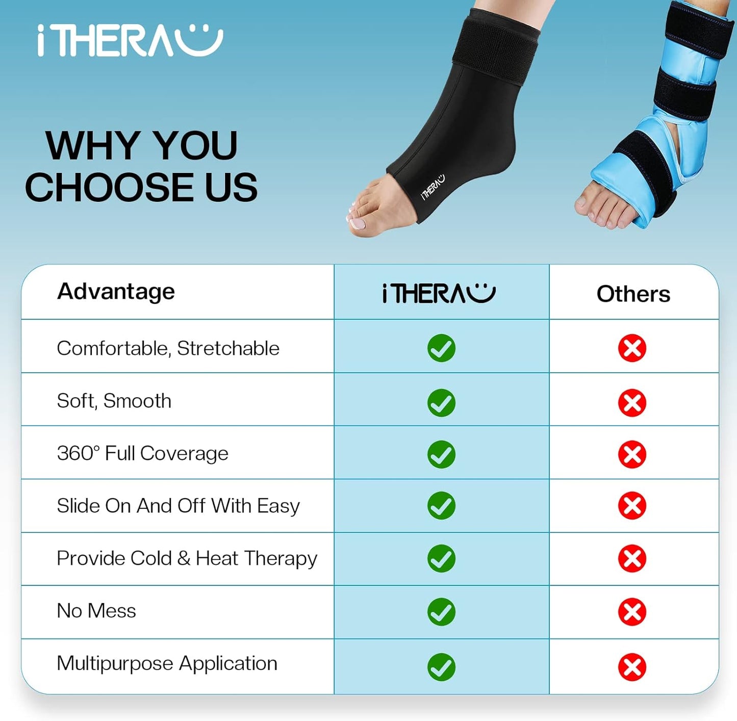 iTHERAU Ankle Ice Pack Wrap, Reusable Gel Hot & Cold Therapy for Foot & Heel Injuries | Achilles Tendonitis, Plantar Fasciitis, Swelling, Sprained, Pain Relief