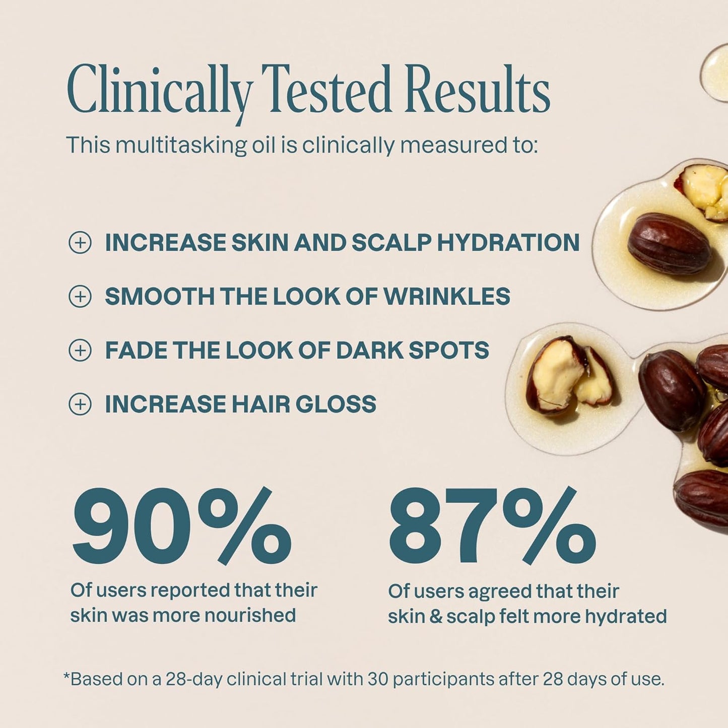 Cliganic Organic Jojoba Oil 128oz with Pump (Gallon Size), Bulk, 100% Pure - Non-GMO