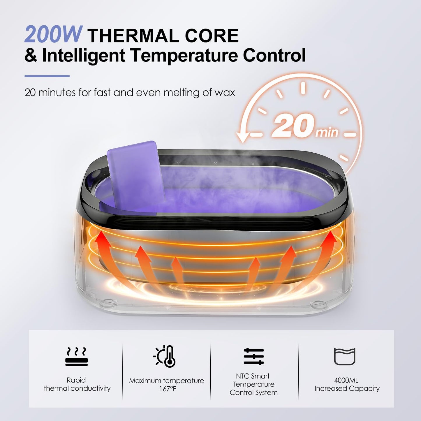 4000ml Paraffin Wax Machine for Hand and Feet - Professional Wax Warmer with 200W Thermal Core, LED Real-time Temp Control & 167°F Rapid Melting, Intense Hydration with Hand Wax Paraffin Bath