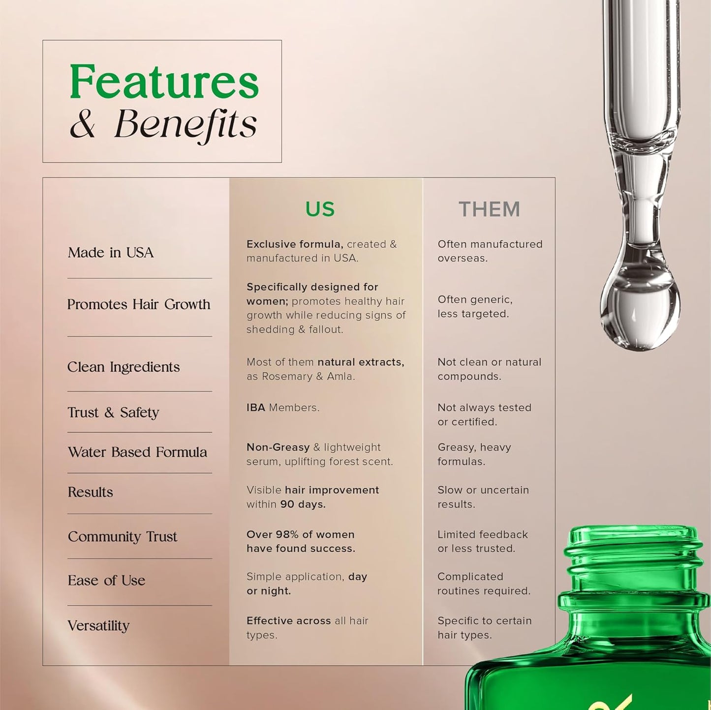 Hair Serum for Hair Growth Serum Women Made in USA - Scalp Serum for Hair Growth Non-Greasy Rosemary & Amla Hair Care - Natural 1 Fl.Oz Hair Loss Treatments for Women Regrowth Treatment