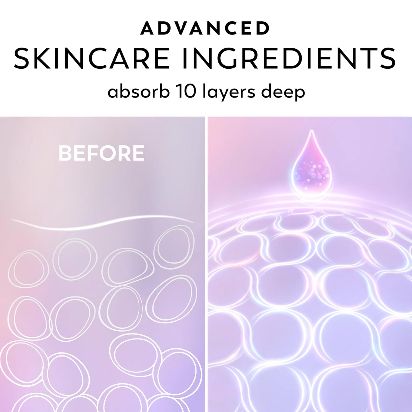 Olay Super Serum Hand & Body Lotion for Dry Skin, 24hr Long Lasting Hydration, 5+ Ingredient Serum Complex for Bright Even Firm Luminous Skin, Sweet Vanilla & Soft Wood Scent, 18.5 fl oz