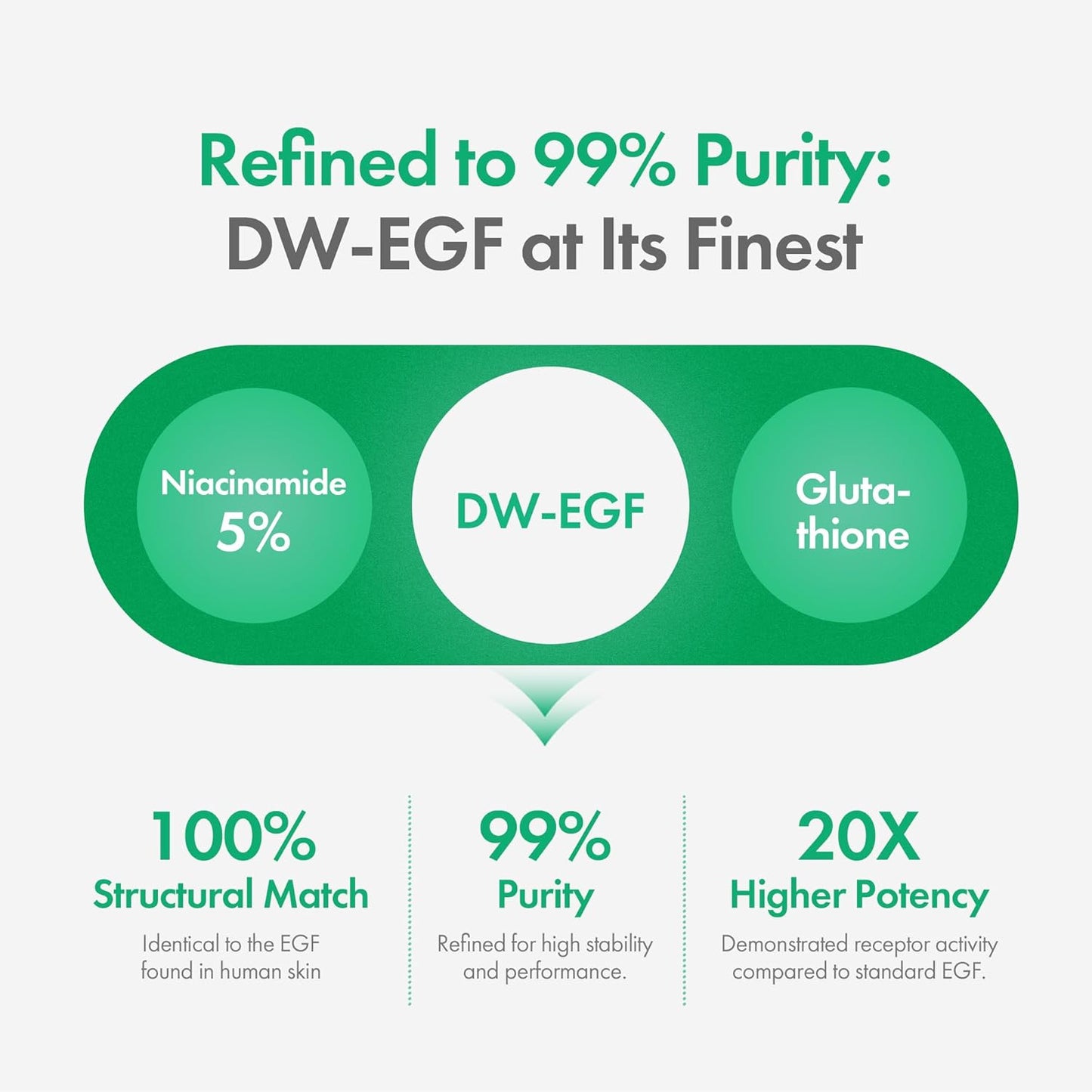 Easydew DW-EGF Melatoning Ampoule 5X - Hydrating Dark Spot Serum with Niacinamide & Glutathione for Uneven Skin - Fast Absorbing Day & Night Ampoule Korean Skin Care (Bottle 1.01 fl oz, EGF 5X)