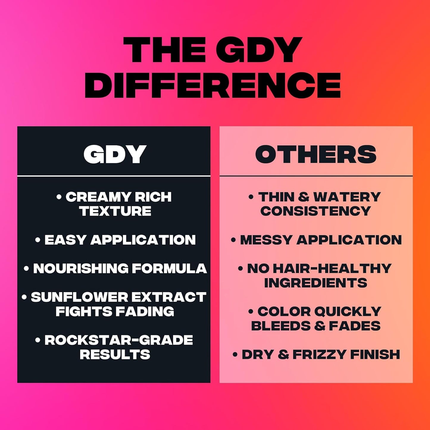 Good Dye Young Semi-Permanent Hair Color, Vegan and Cruelty-Free Magenta Pink Hair Dye, Last up to 24 Washes, Non-Damaging Conditioning Hair Color (5FL OZ, Live Laugh Love)