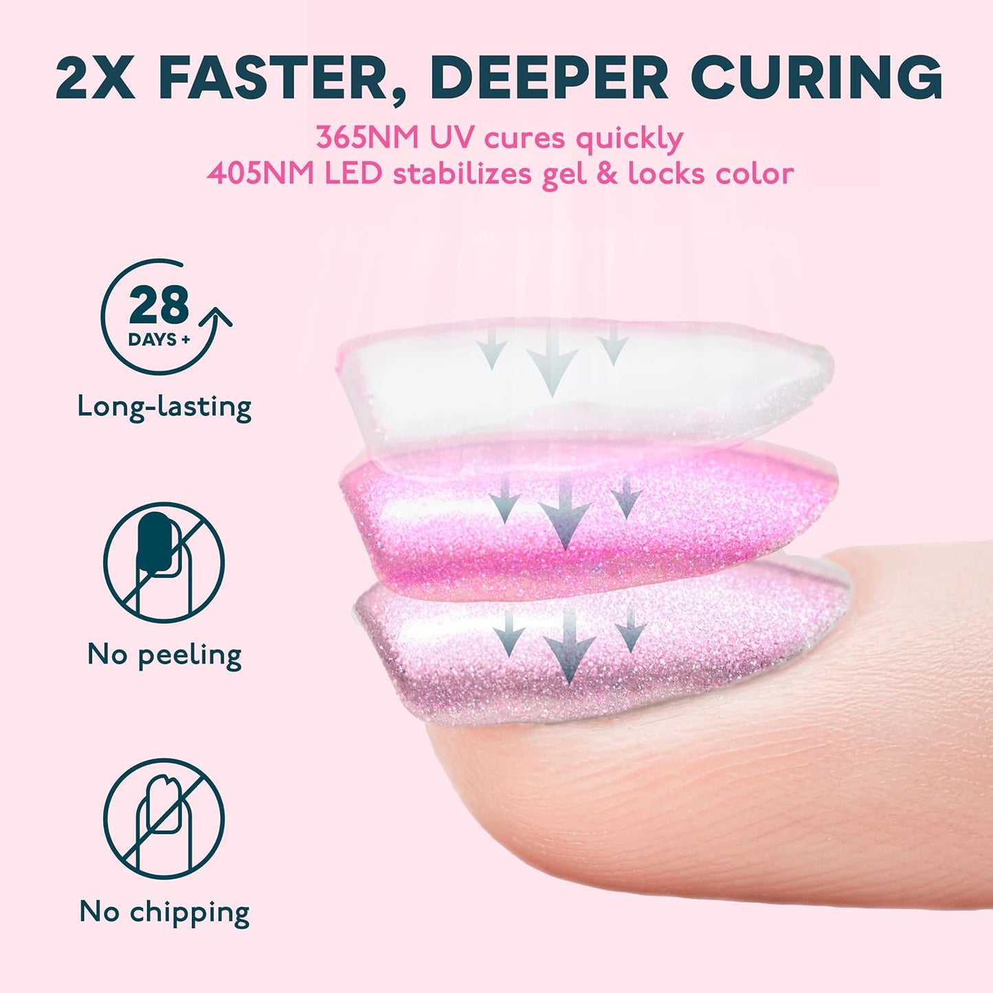 SUNUV LED UV Nail Light, UV Lamp for Gel Nails Polish with 4 Timer Settings, LCD Display Removable Base, SUN4S Pink